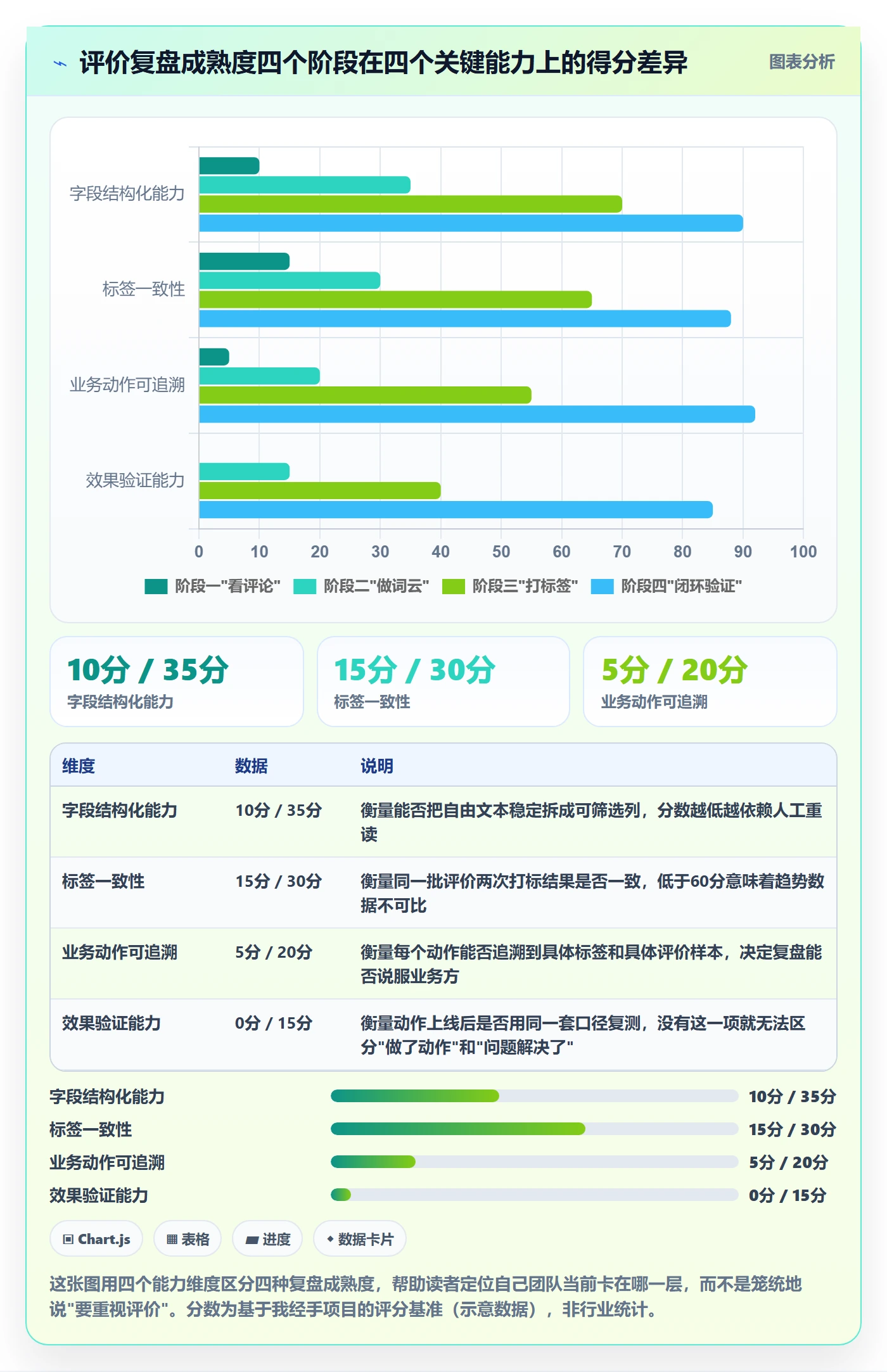 商品分析操作手册：用户评价对应的数据复盘步骤