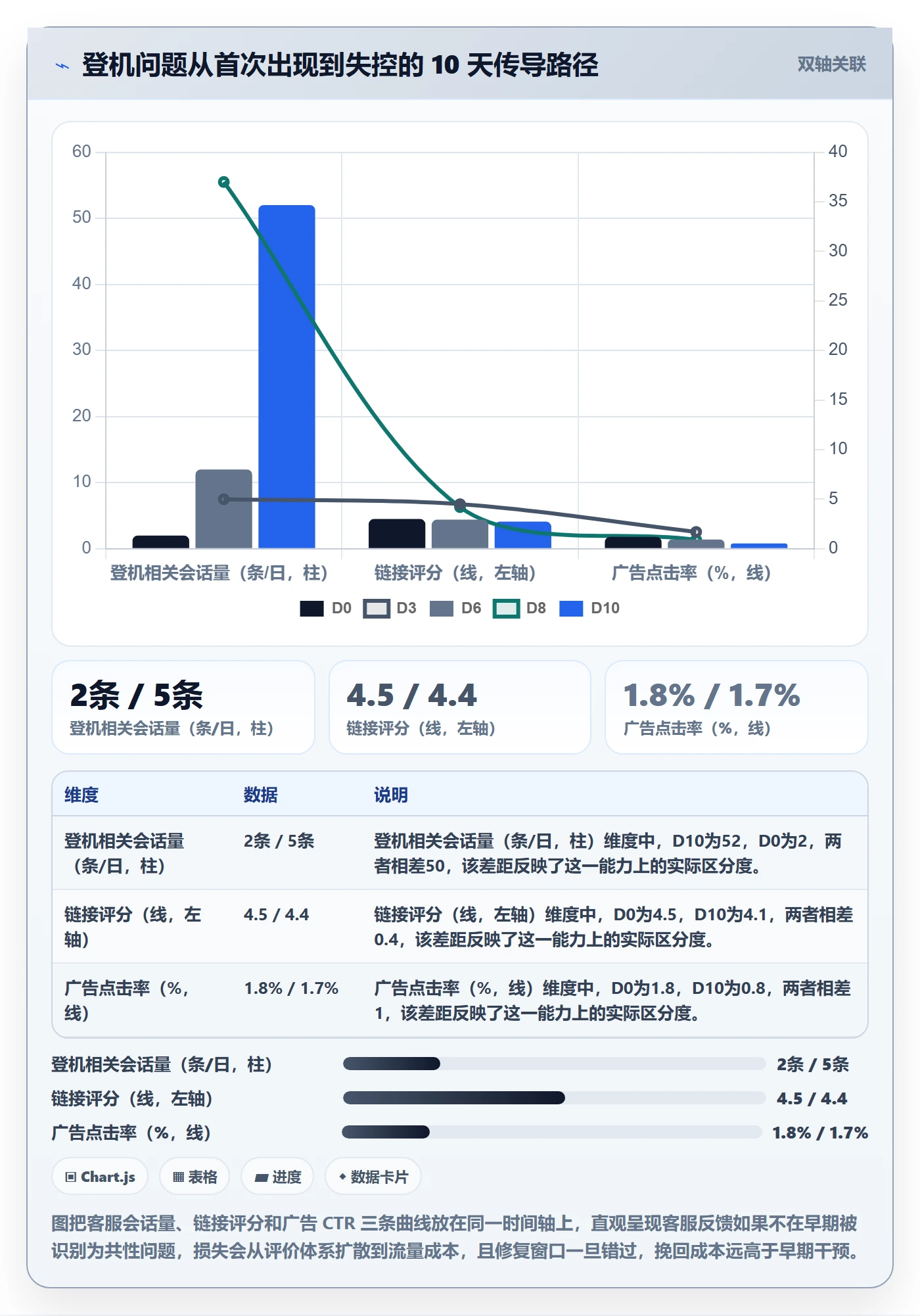 跨境电商运营实用方法：围绕客户服务建立日常管理