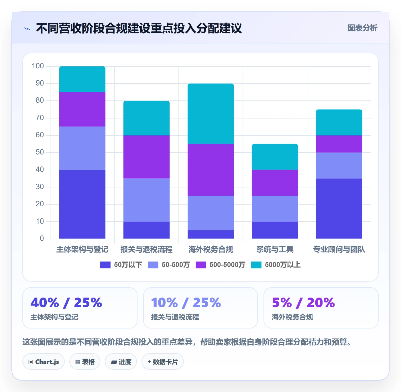 跨境电商一站式服务操作手册：税务合规对应的实操教程步骤