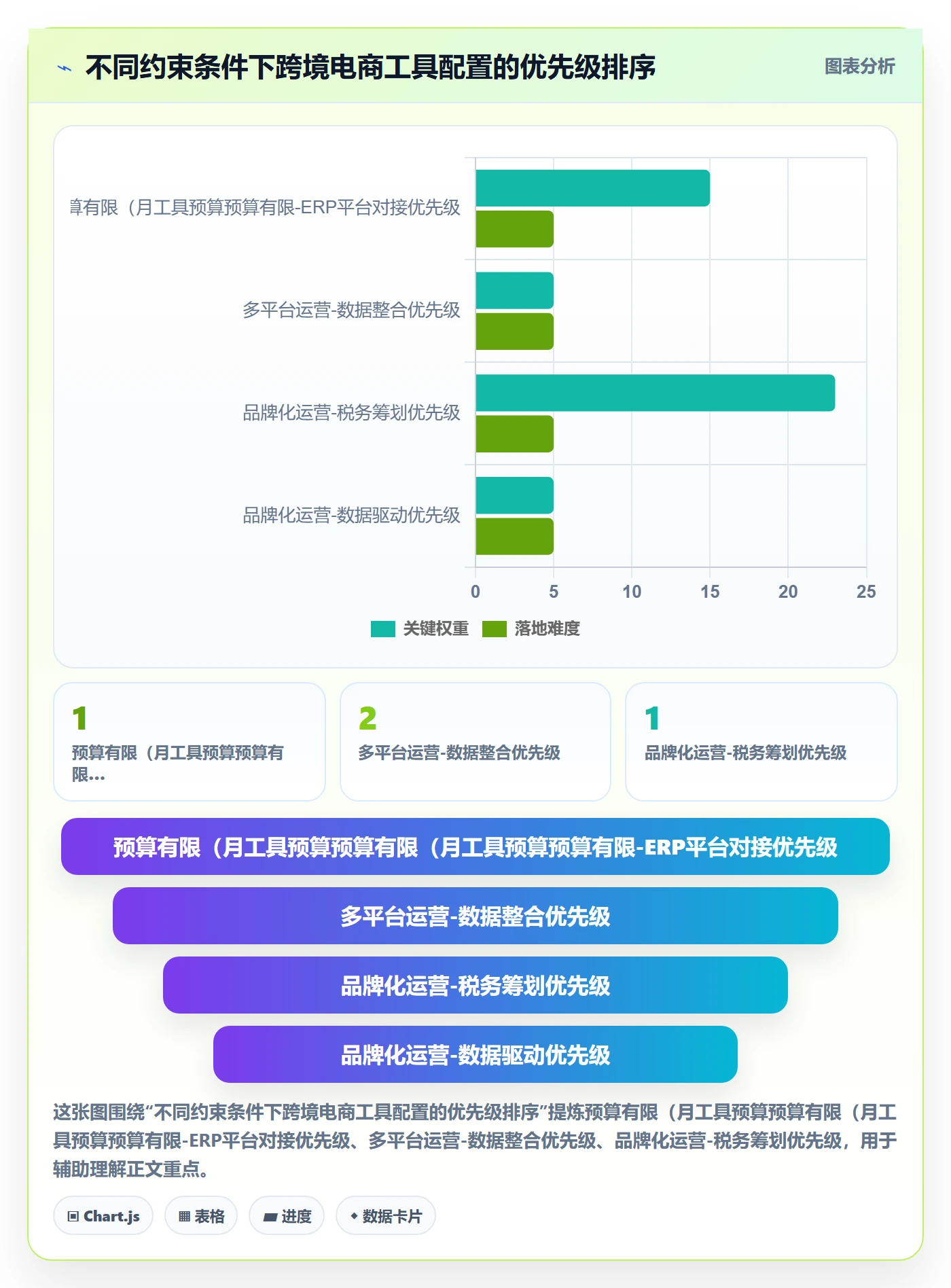 跨境电商一站式服务配置指南：公司注册需要哪些工具对比设置