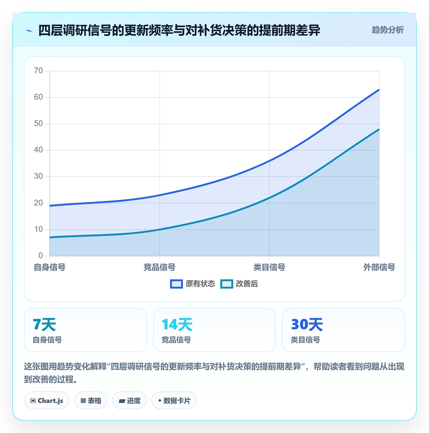 erp跨境电商怎么落地？从采购补货讲清市场调研