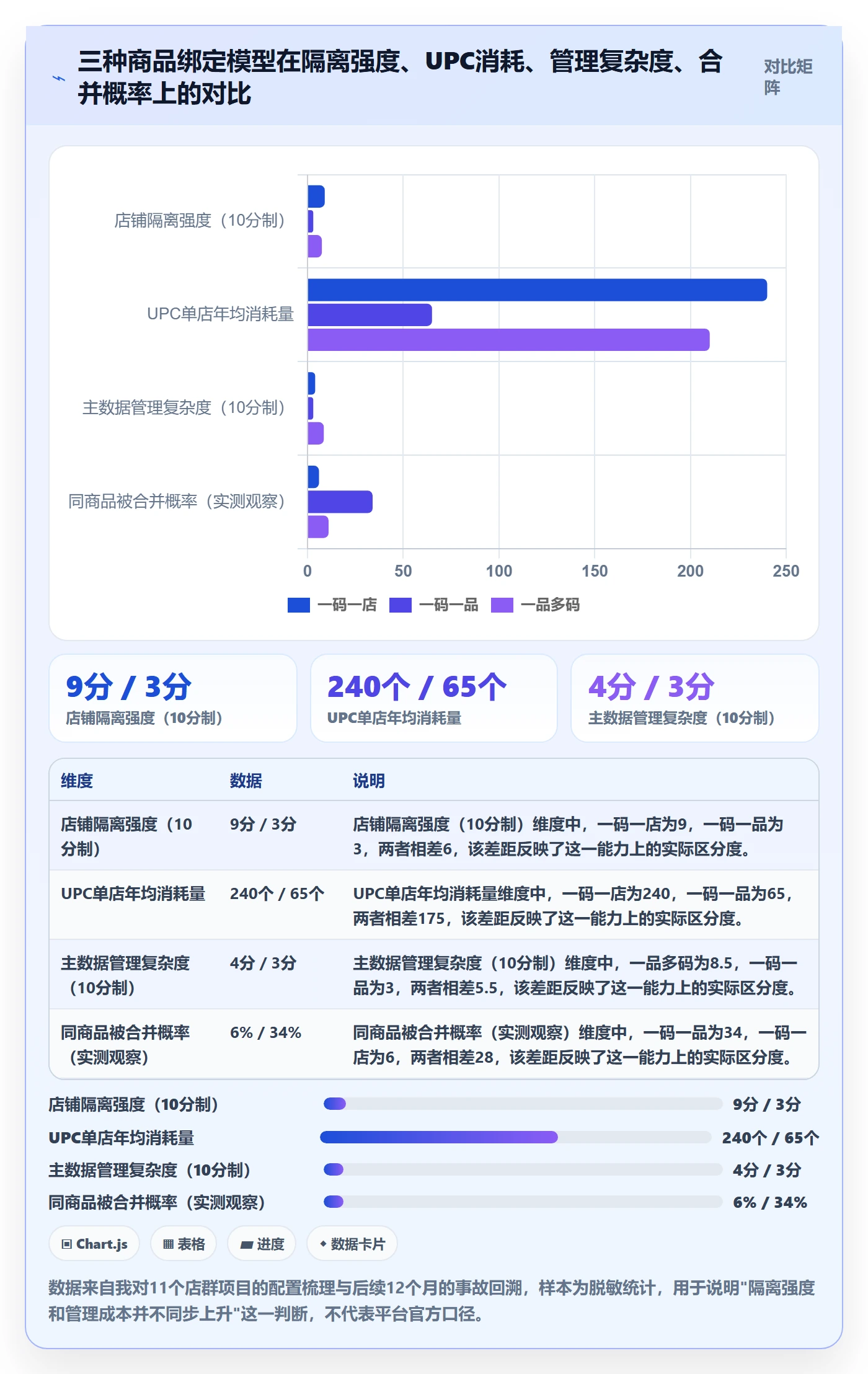 UPC码选择标准：商品绑定维度如何评估店群管理