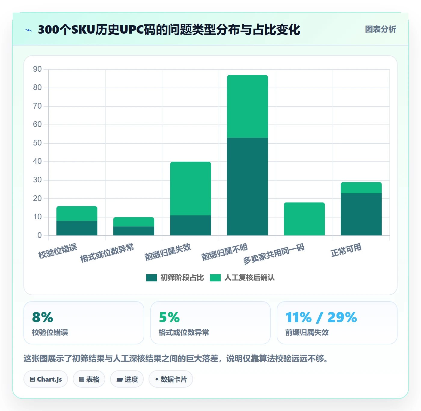 UPC码升级方案：用落地案例改善合规风险