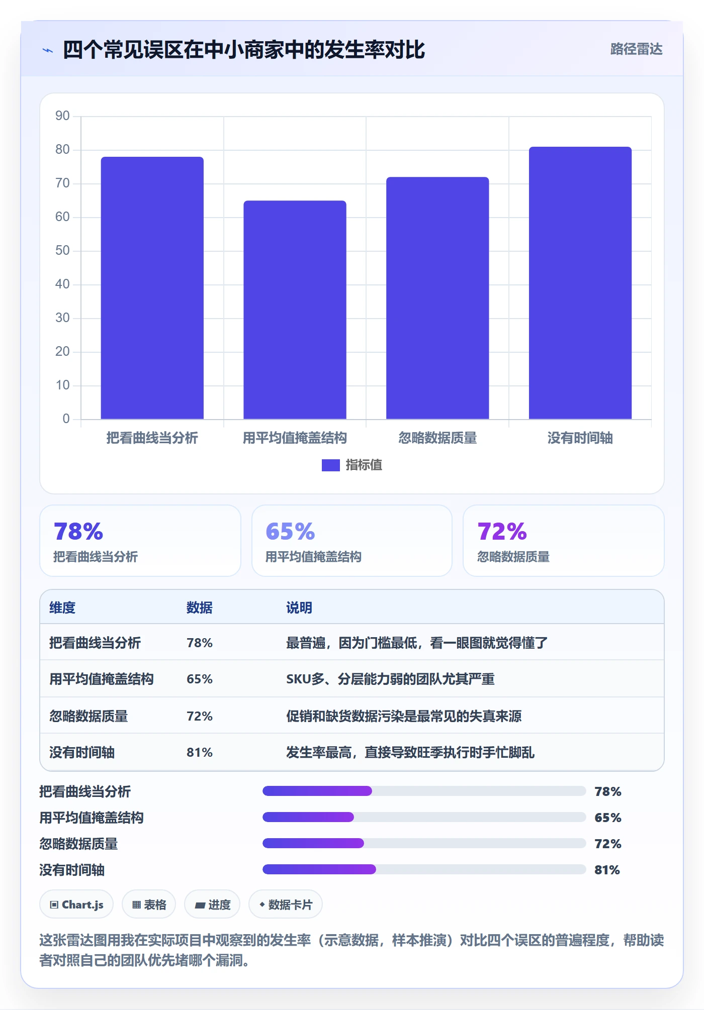 商品分析管理要点：销量趋势的旺季准备如何设计