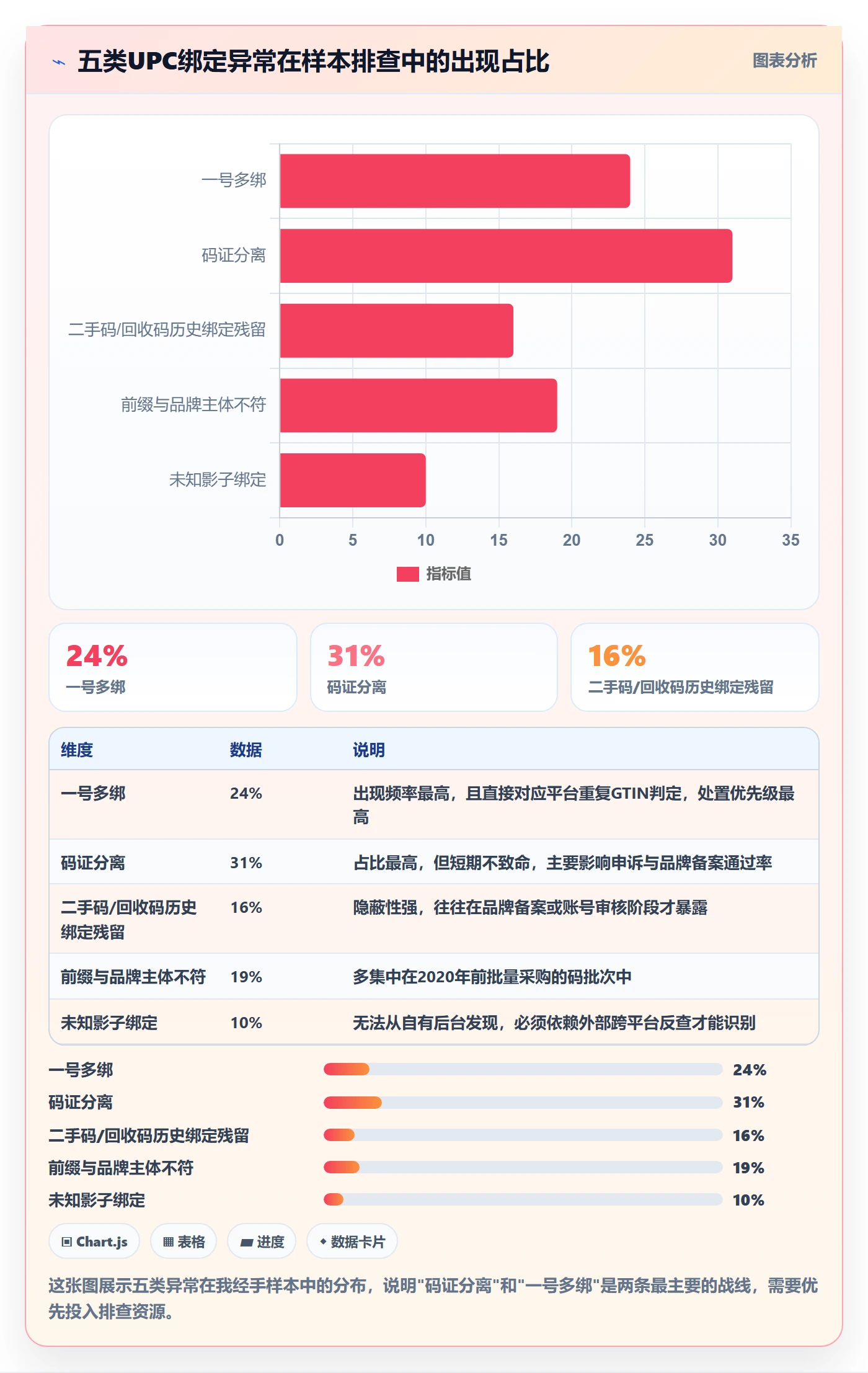 UPC码风险排查全解析：重点看懂商品绑定