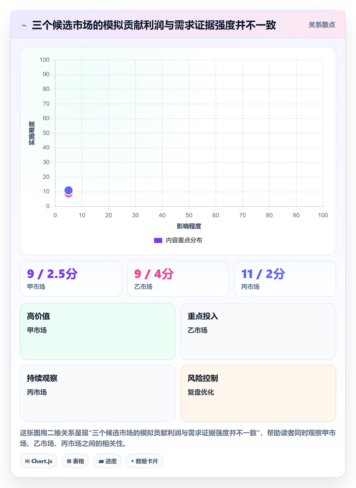 跨境电商实施路径：市场选择如何完成中小商家
