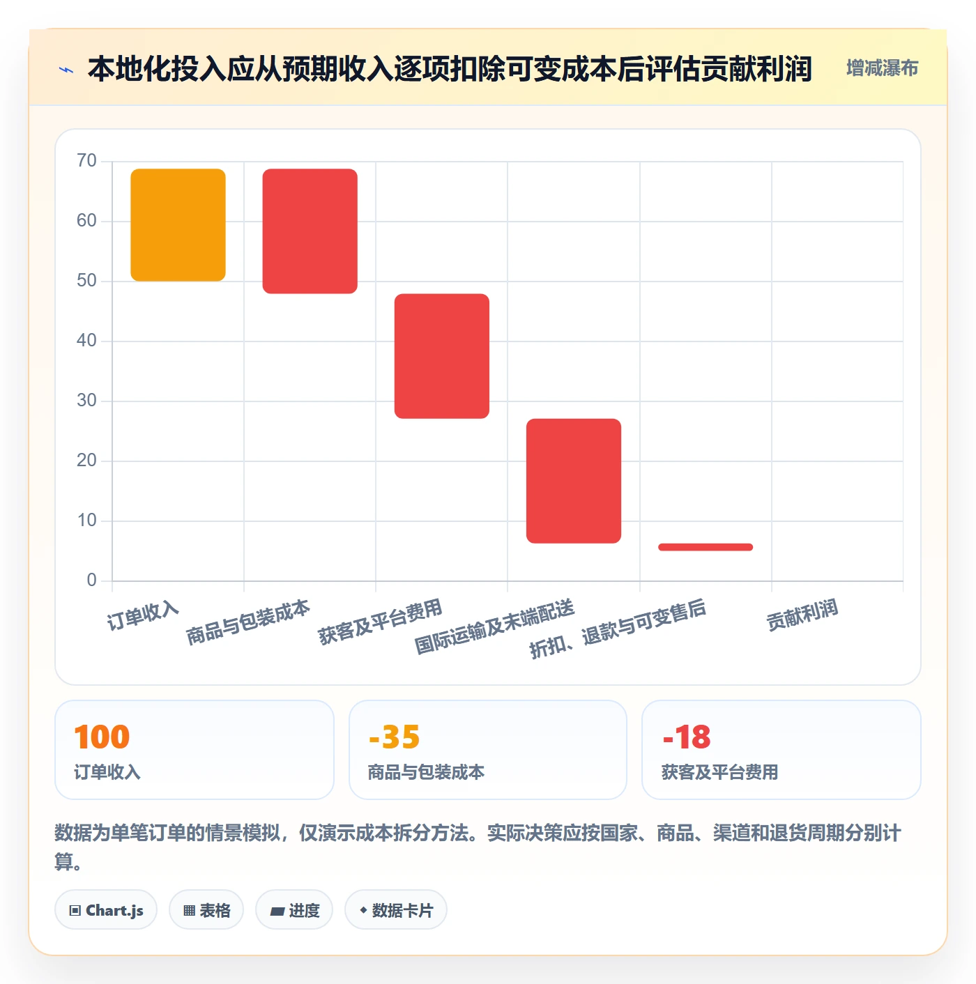 跨境电商决策指南：用趋势观察判断本地化运营方案