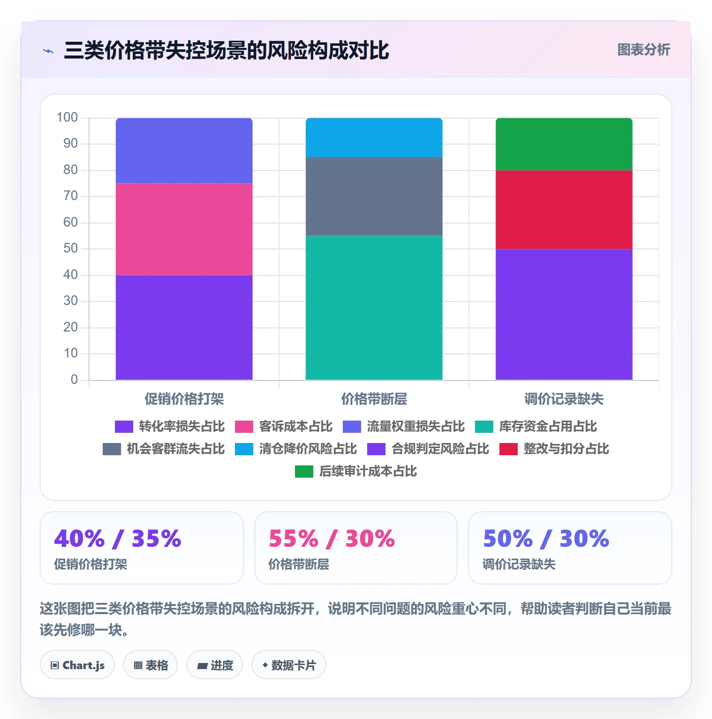 商品分析实用方法：围绕价格带建立合规管理