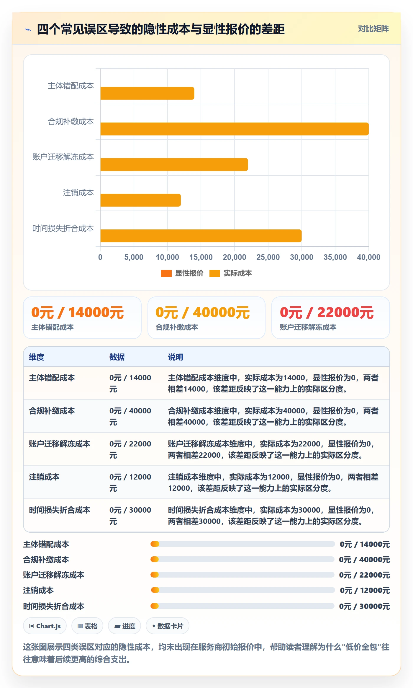 跨境电商一站式服务使用技巧：公司注册对应的指标体系方法