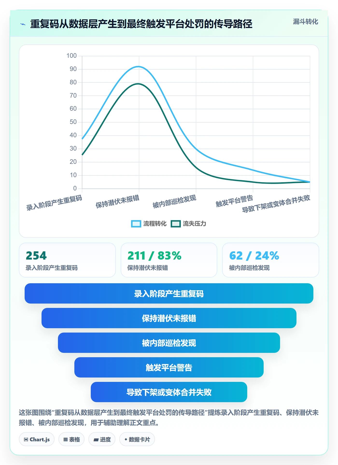 UPC码避坑指南：重复码排查环节的进阶玩法要注意什么