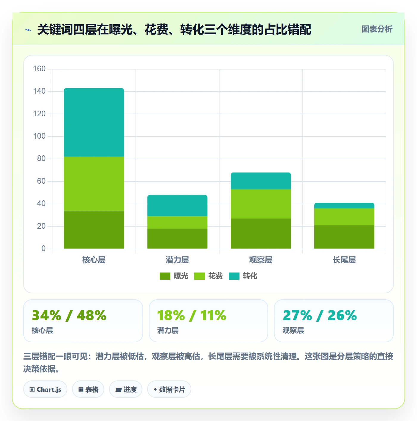 亚马逊软件从0到1：广告管理的精细化运营与操作要点