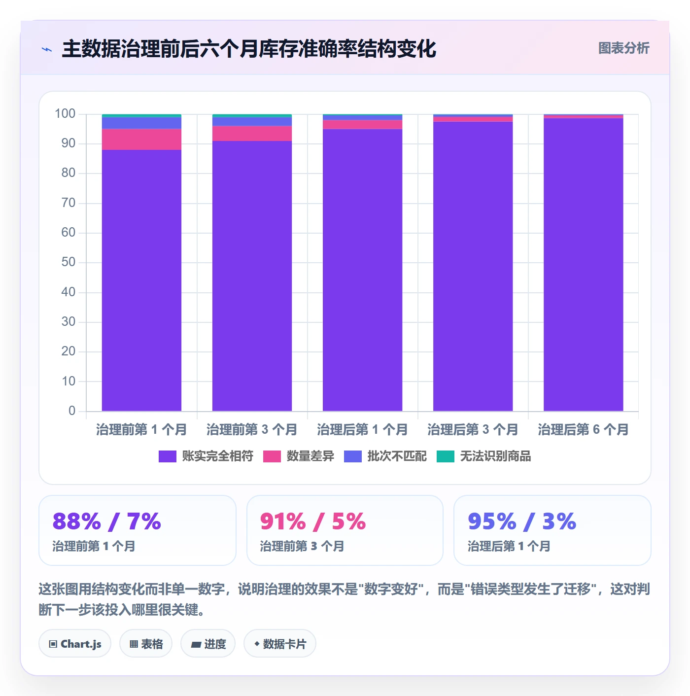 UPC码实用方法：围绕代码申请建立海外仓管理
