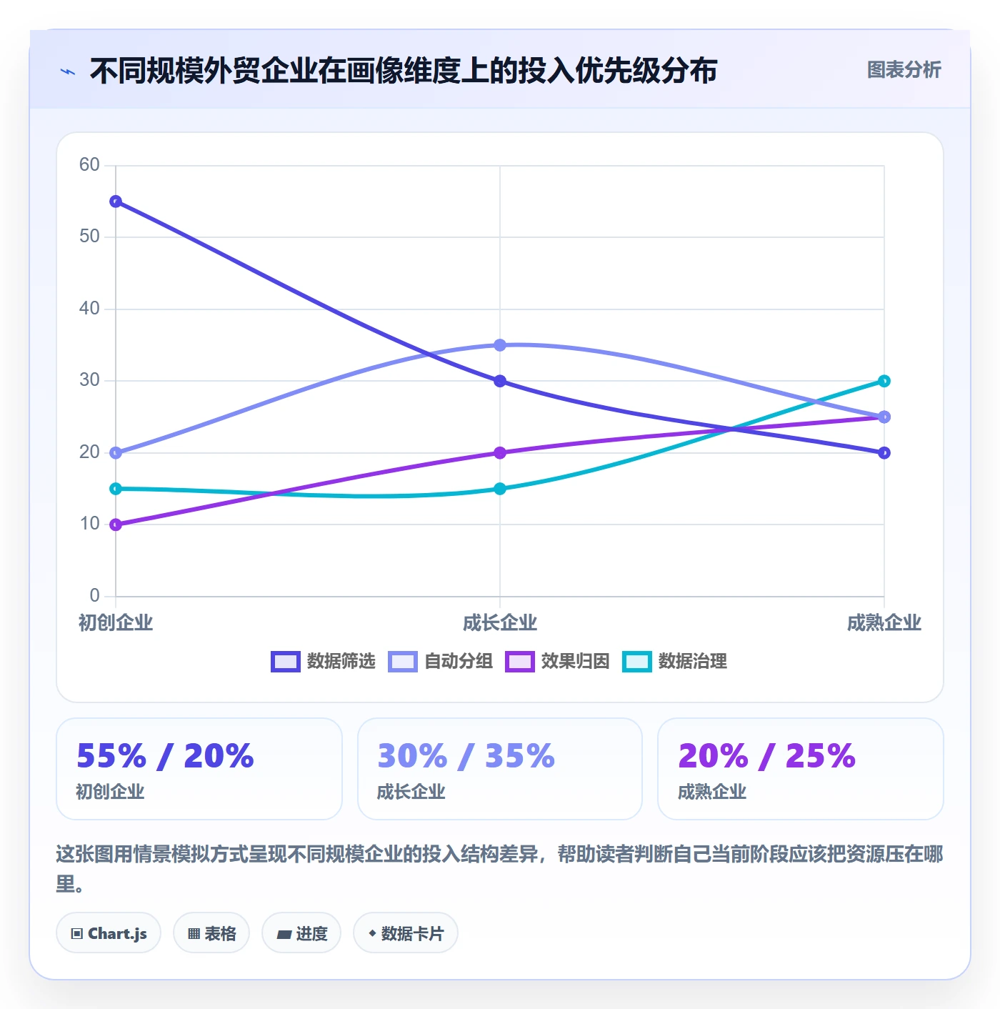 外贸数据分析平台选择标准：客户画像维度如何评估核心功能