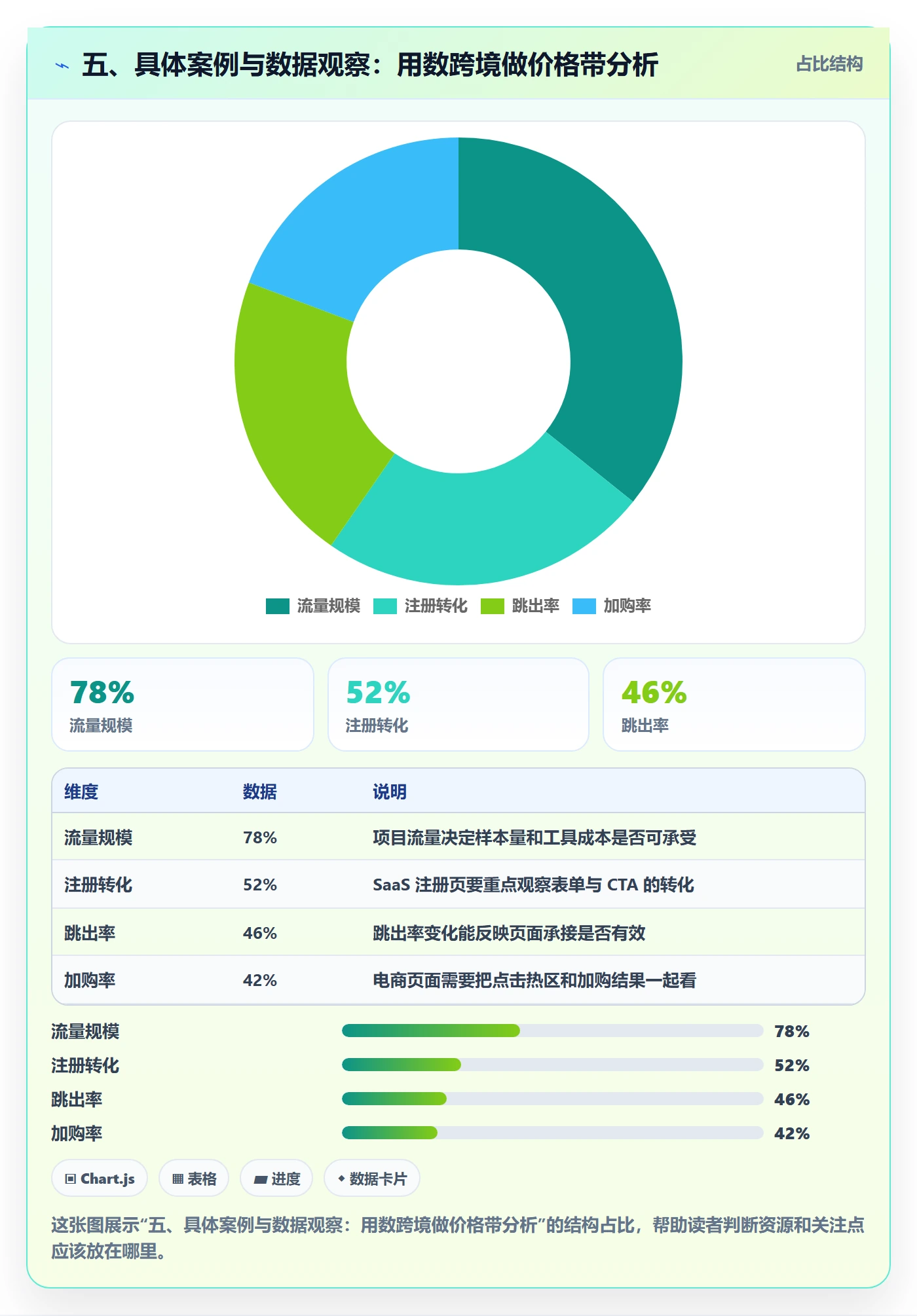 五、具体案例与数据观察：用数跨境做价格带分析