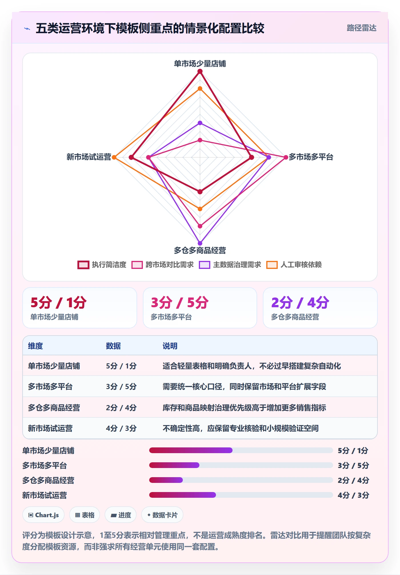 跨境电商管理模板：围绕本地化运营开展店群管理