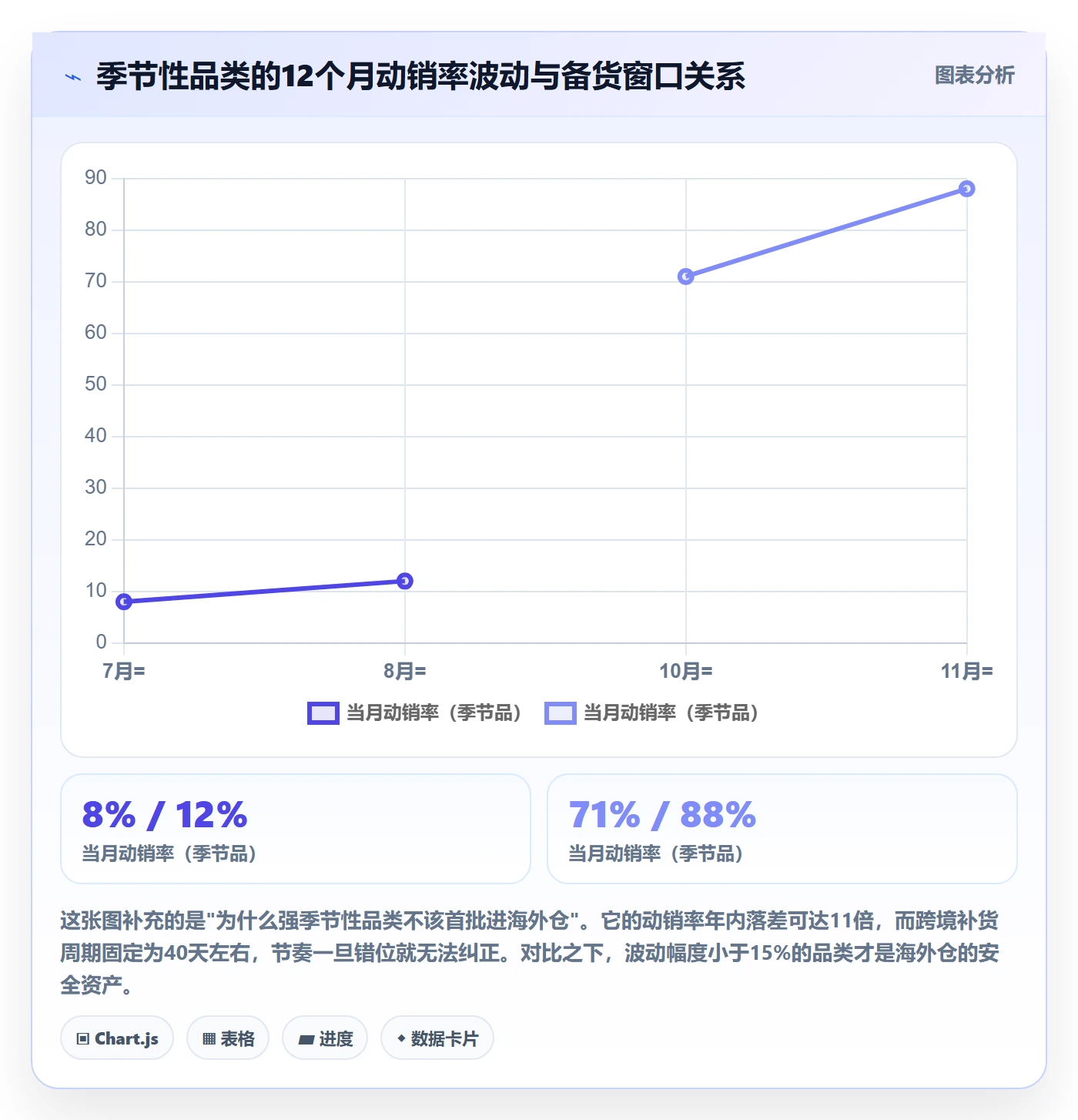跨境电商运营从0到1：选品上新的海外仓管理与操作要点
