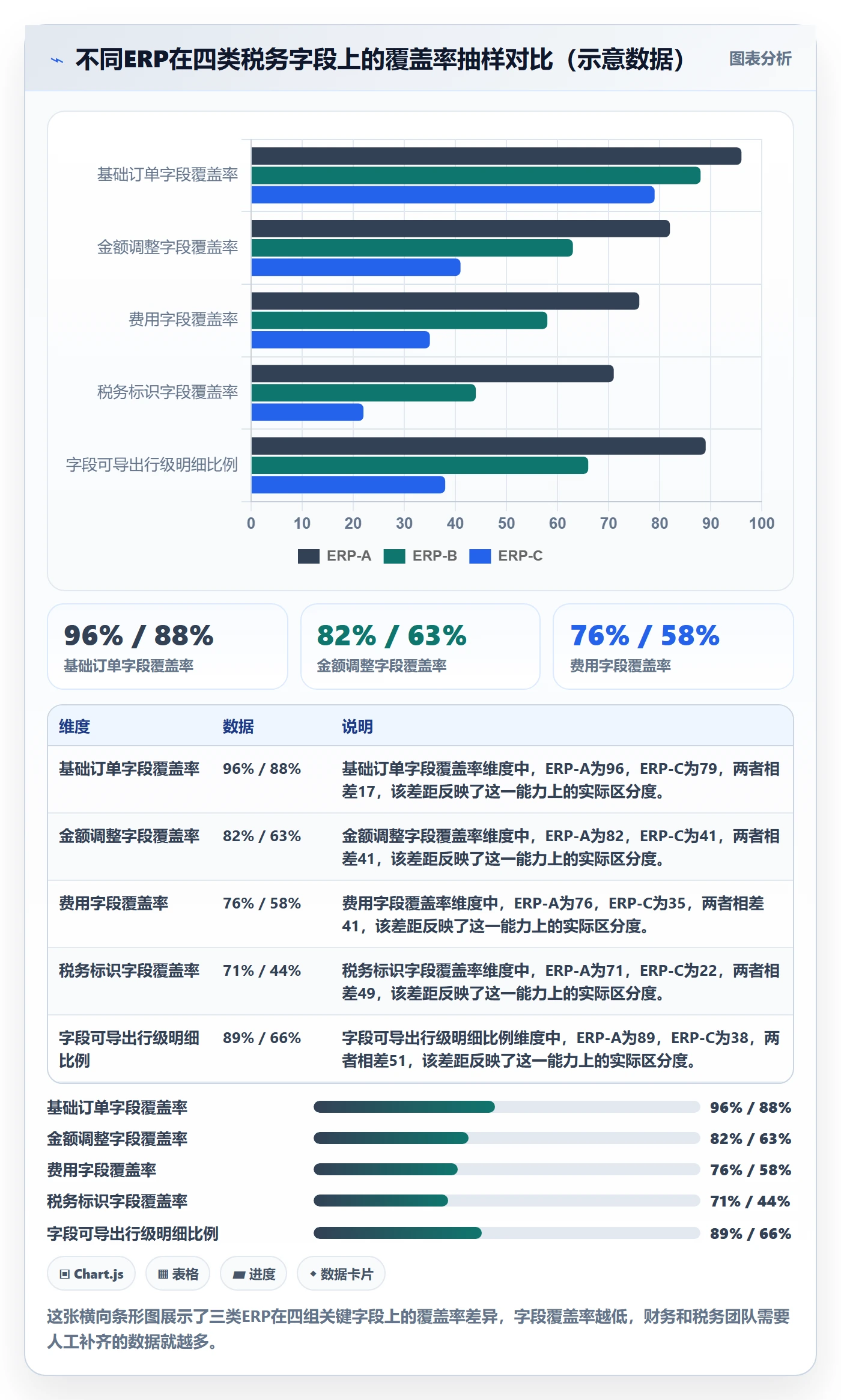 erp跨境电商怎么选？订单同步相关的税务筹划判断标准