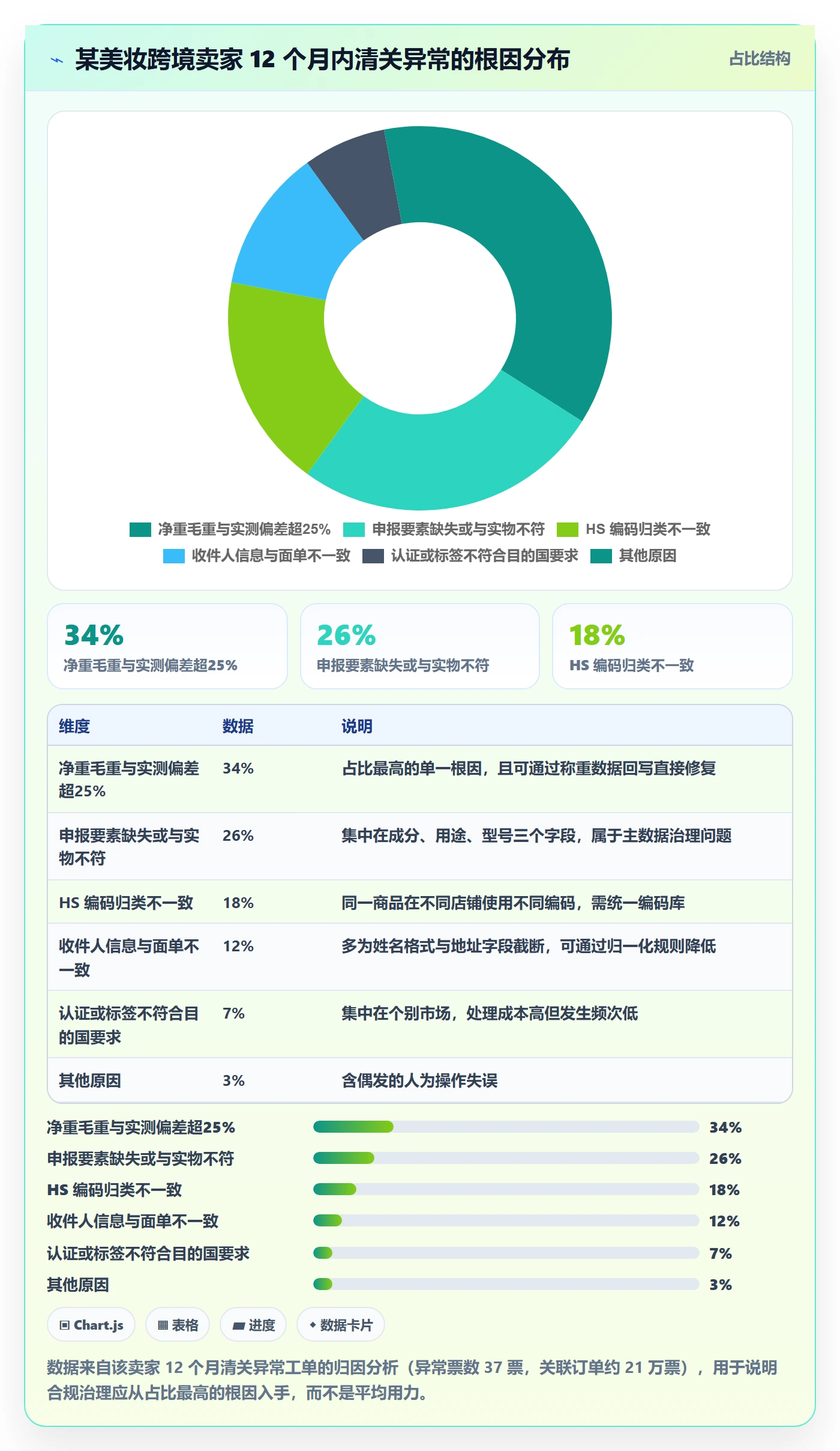 erp跨境电商执行标准:物流对接环节如何体现合规管理