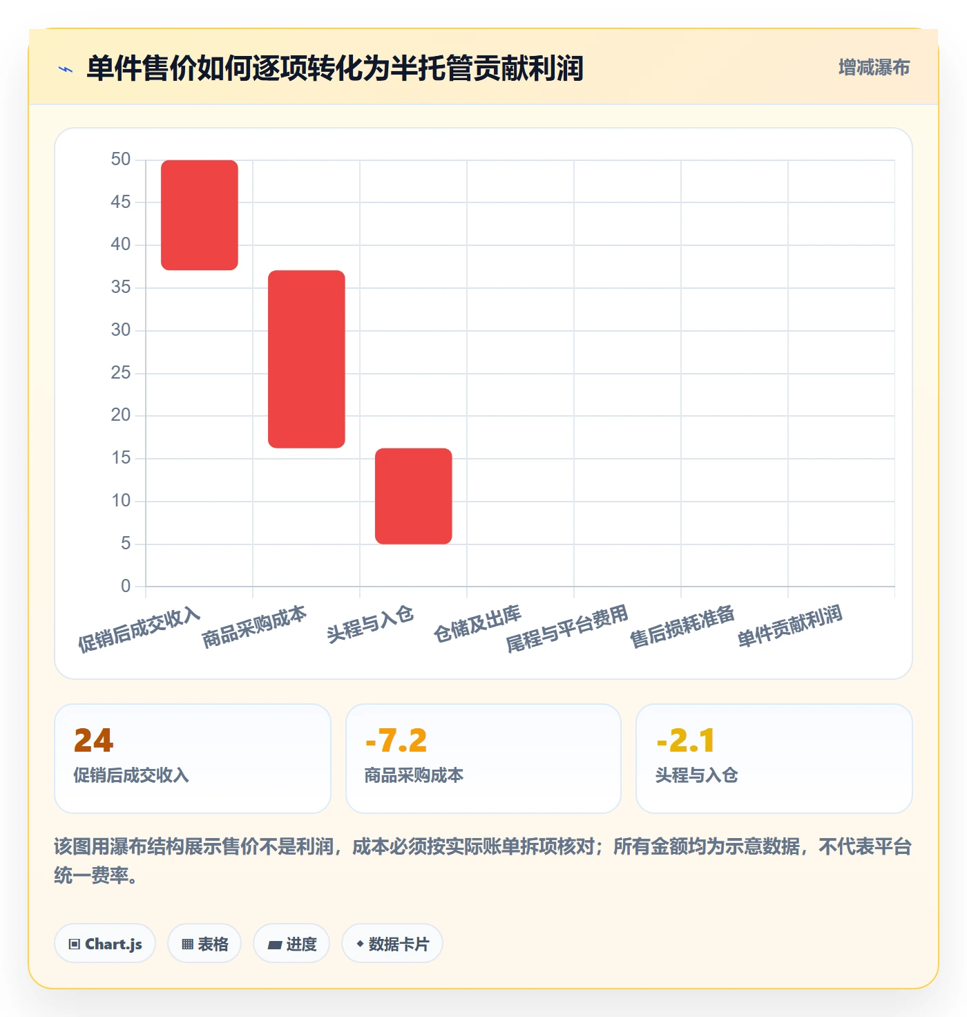temu实用方法：围绕半托管模式建立落地案例