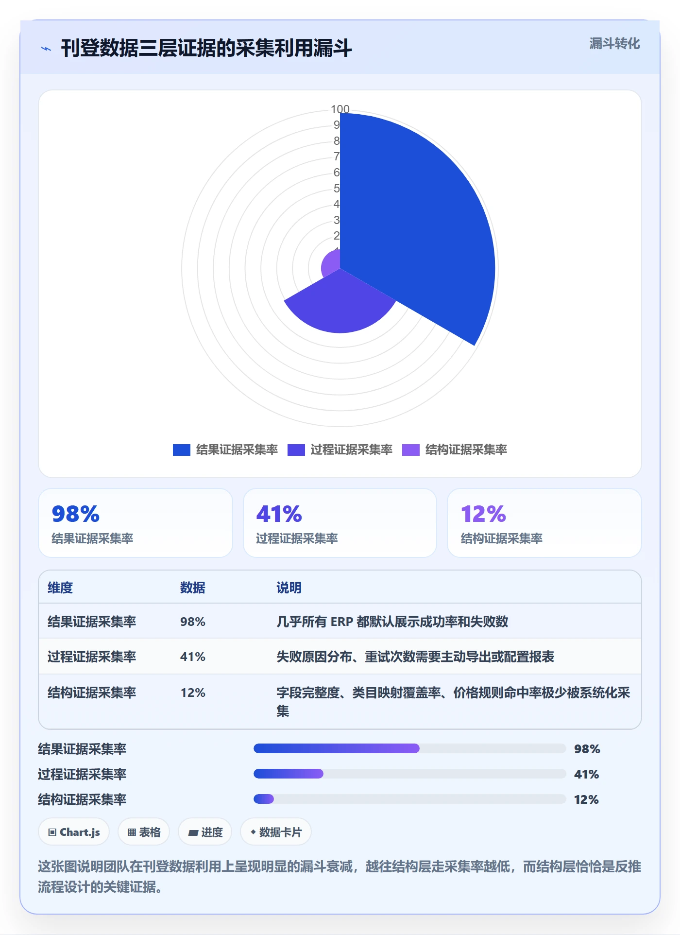 erp跨境电商数据方法:用多平台刊登支撑流程设计判断