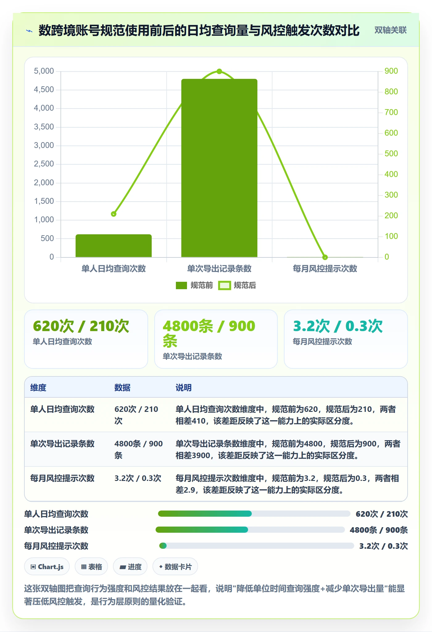 外贸数据分析平台使用技巧：海关数据对应的账号安全方法