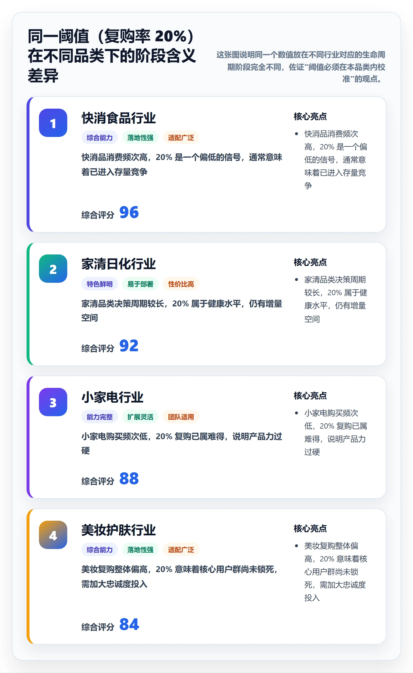 商品分析选择标准：生命周期维度如何评估品牌建设