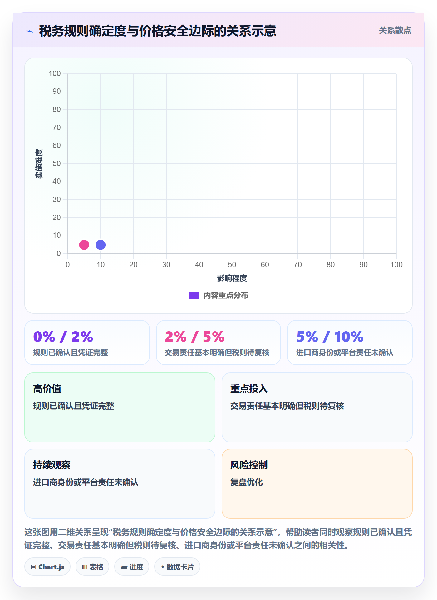 跨境电商能力清单：定价策略需要覆盖哪些税务合规事项