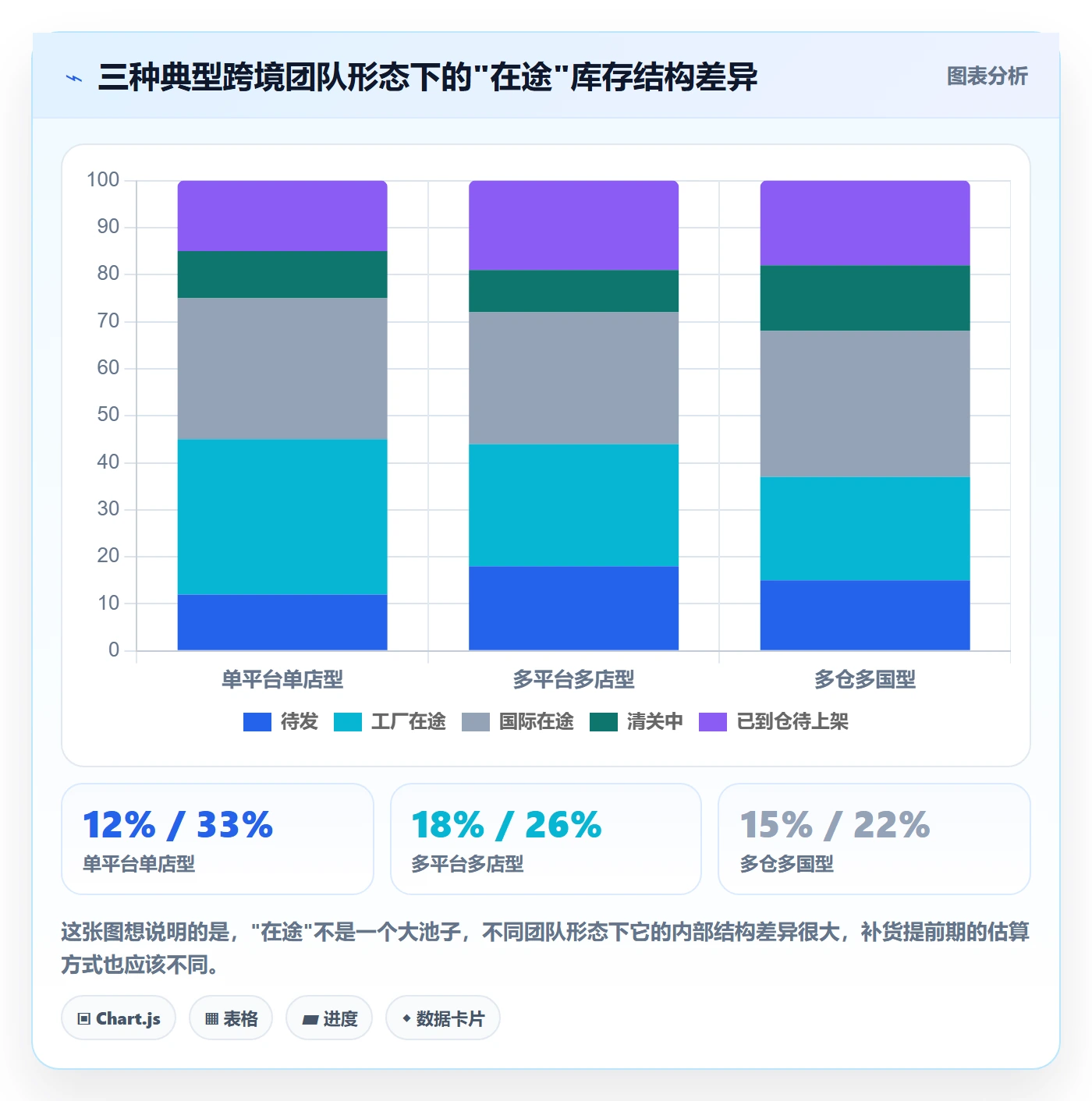 erp跨境电商实用方法：围绕采购补货建立物流方案