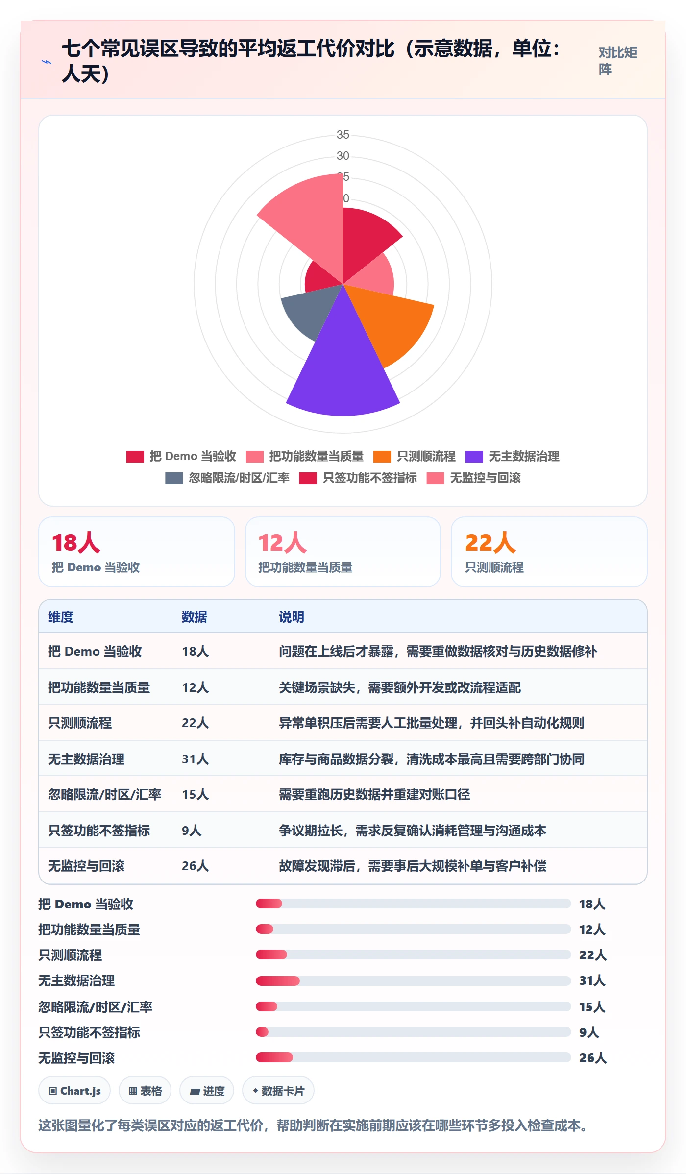 erp跨境电商检查方法：通过系统实施评估自动化方案质量