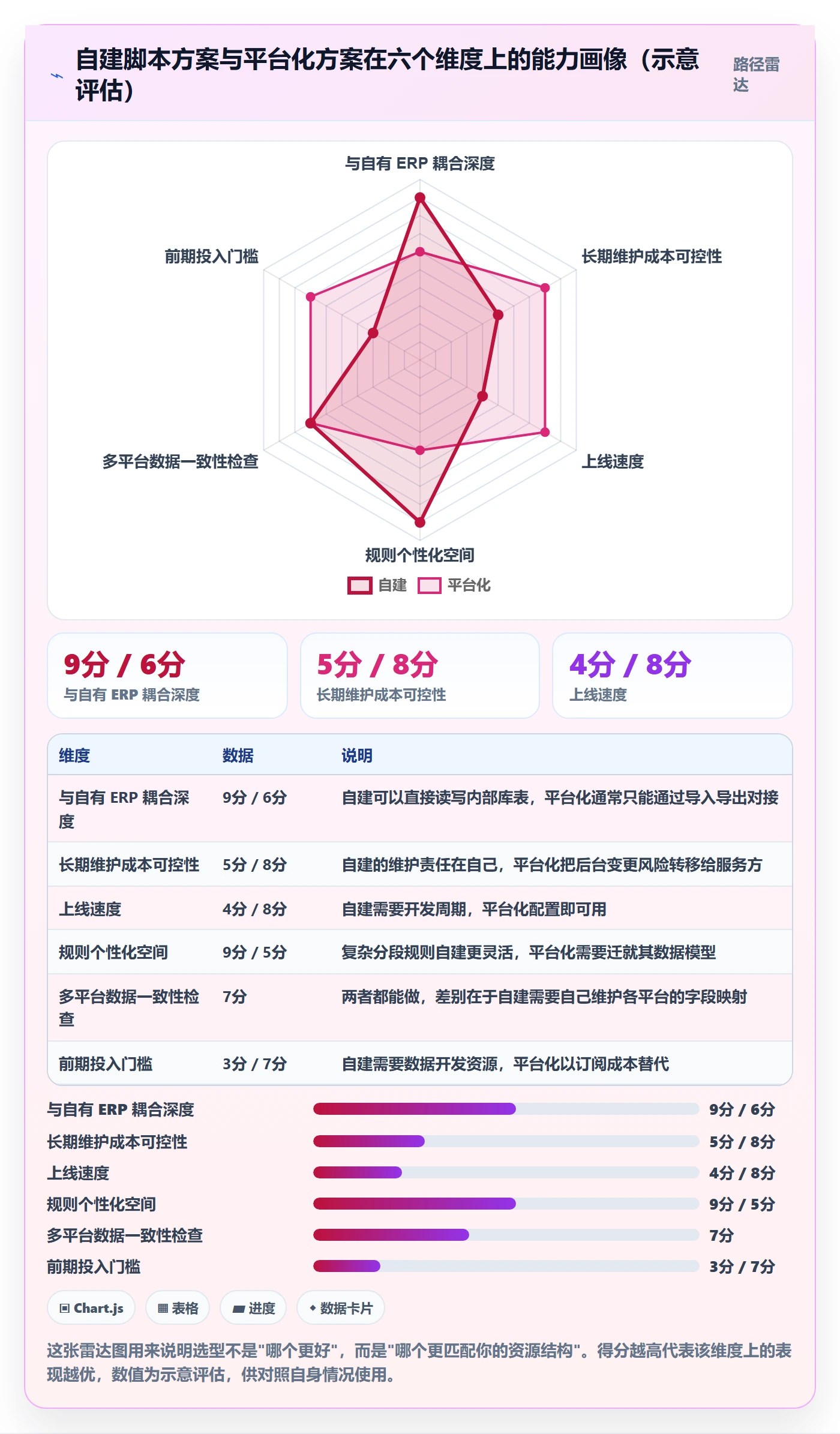 UPC码方案设计:GS1注册场景的自动化方案怎么做