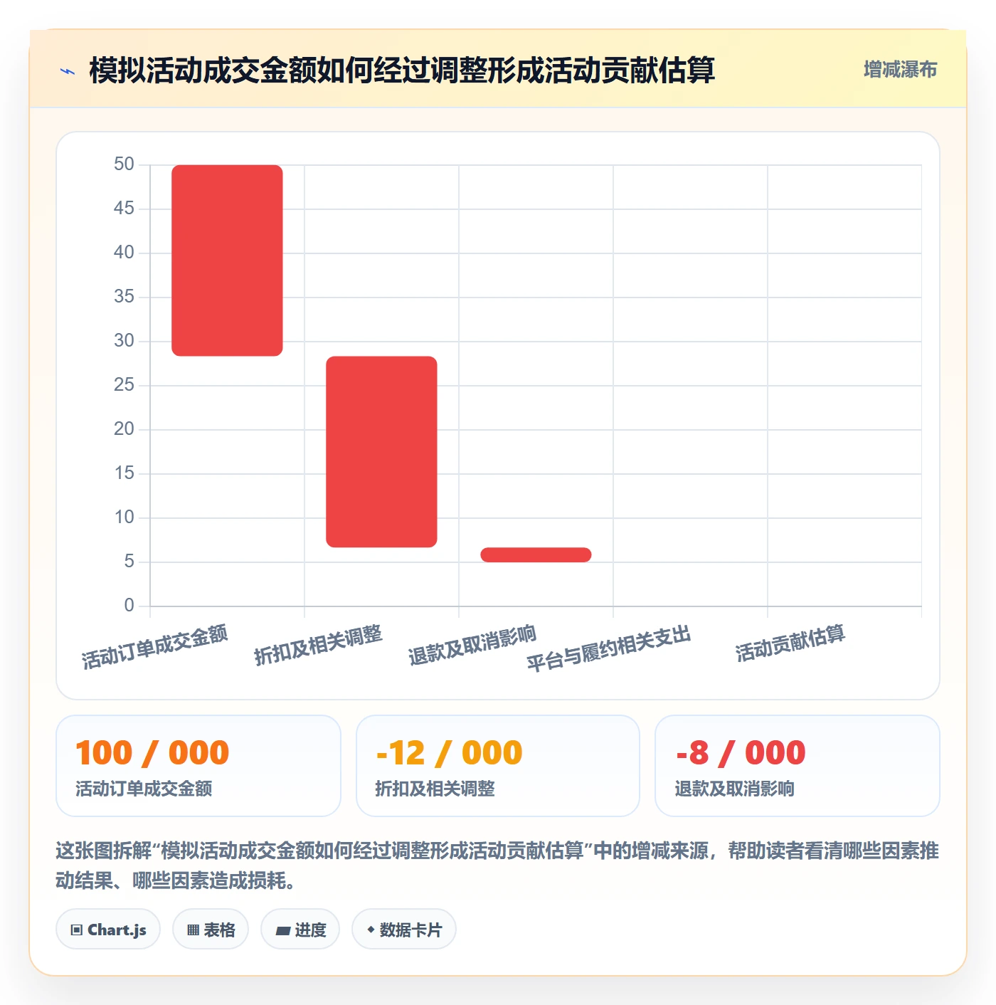 temu回款管理全解析：重点看懂活动流量