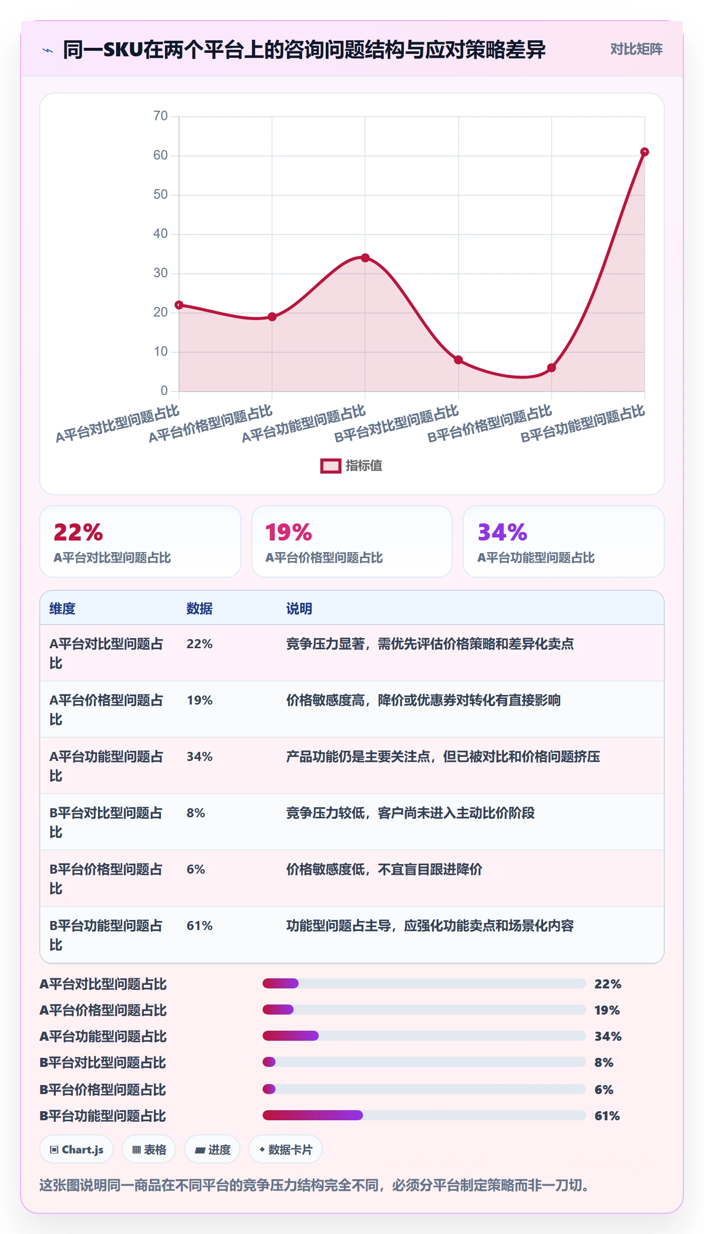商品分析客户服务：竞争强度从哪里开始