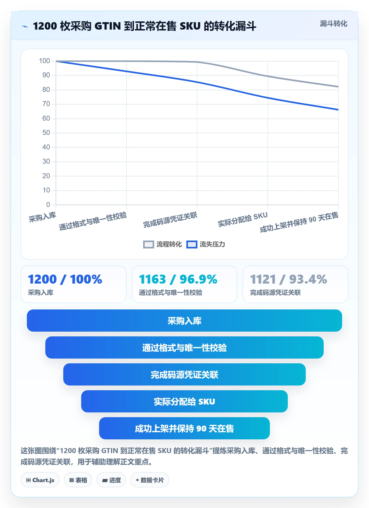 UPC码运营框架：把合规风险纳入工具对比