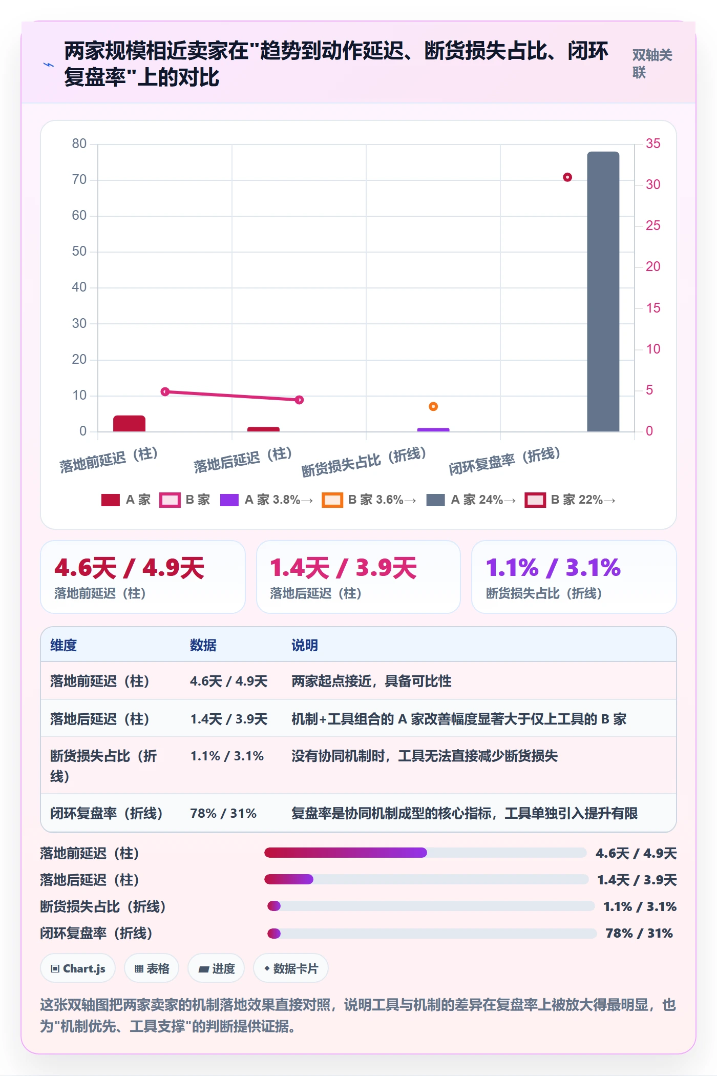 商品分析使用技巧：销量趋势对应的团队协同方法