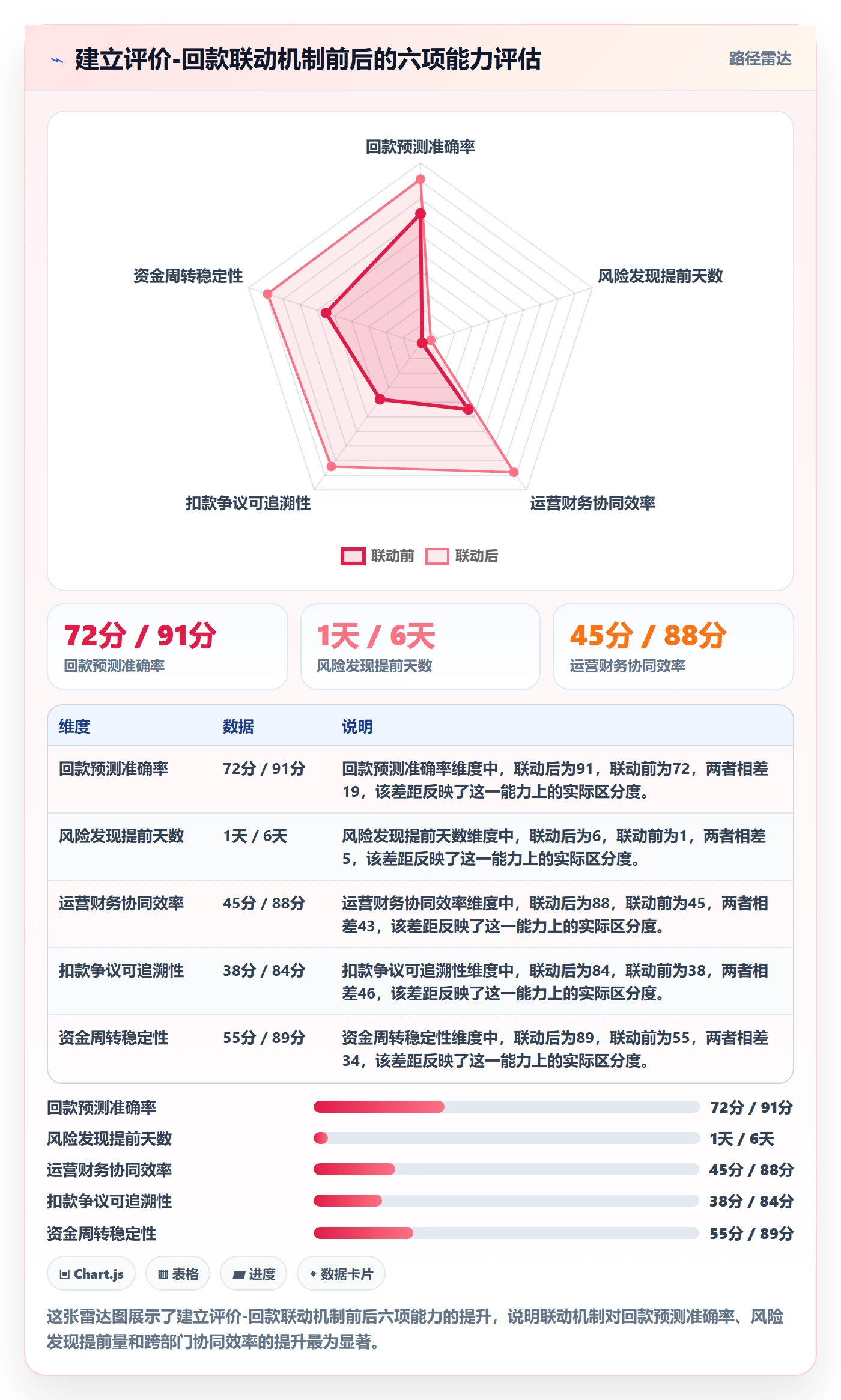 商品分析操作手册：用户评价对应的回款管理步骤