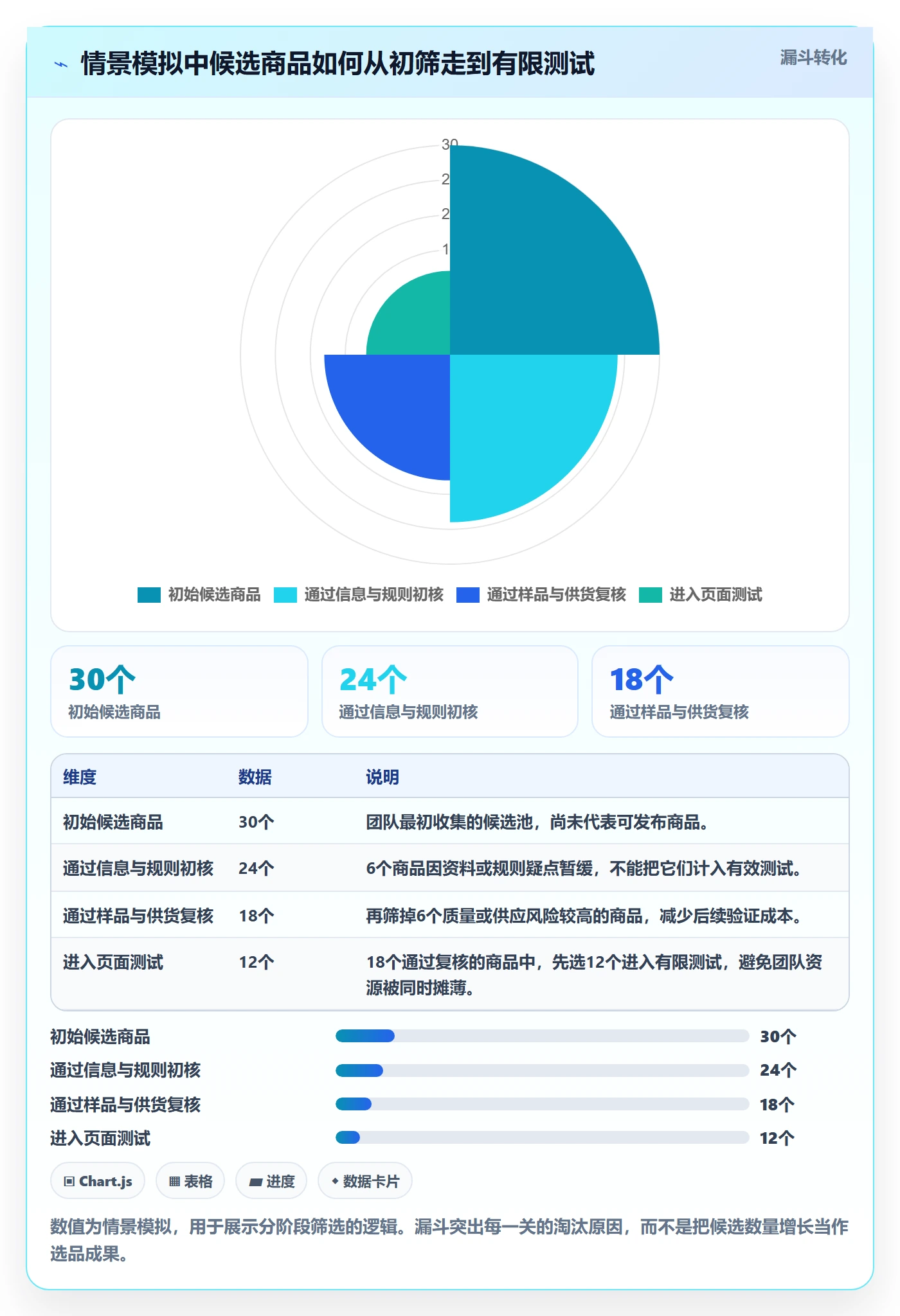 temu实施路径：商品发布如何完成选品策略