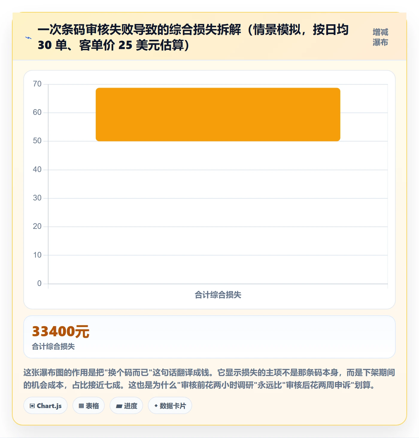 UPC码从0到1：平台审核的市场调研与操作要点