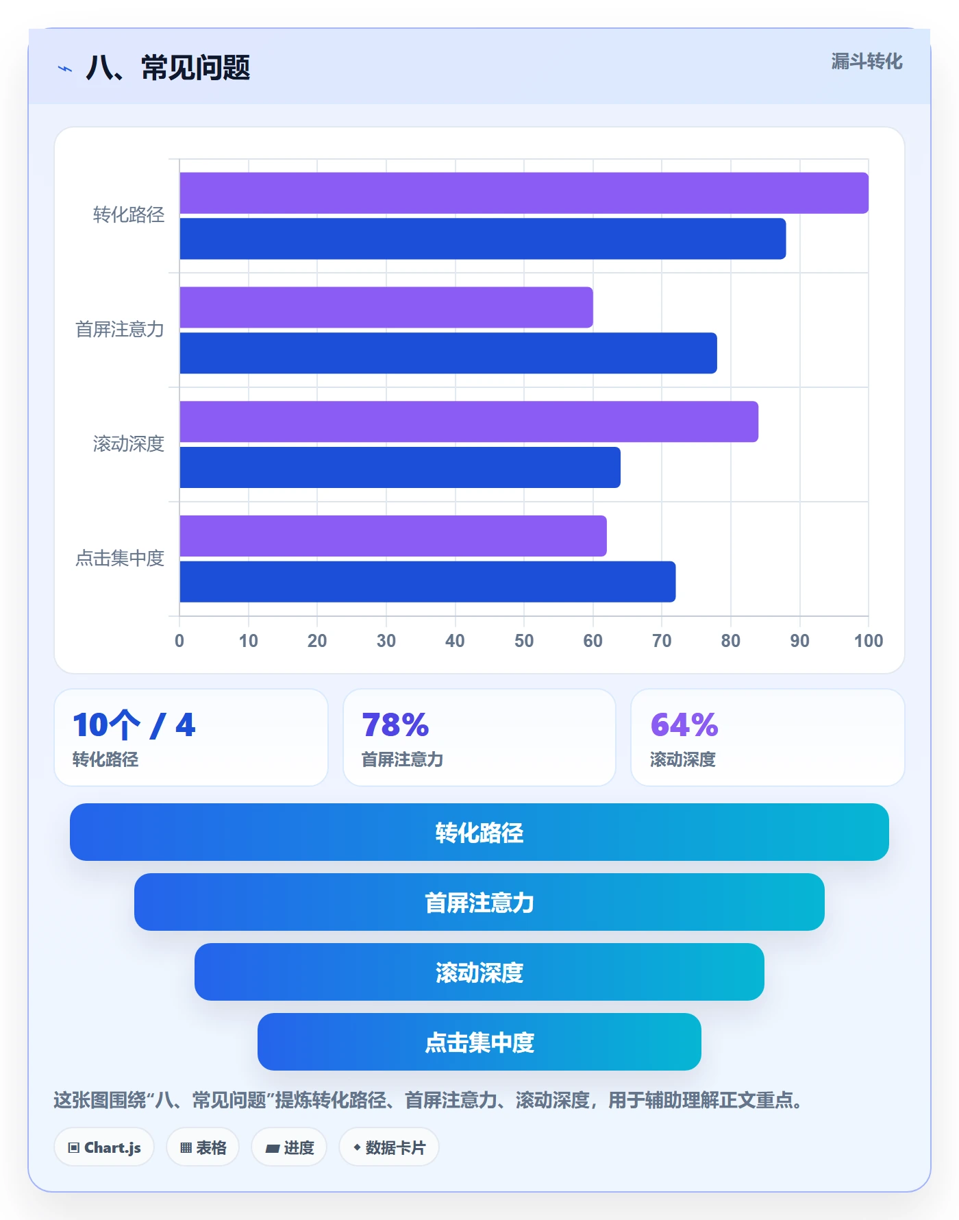 八、常见问题