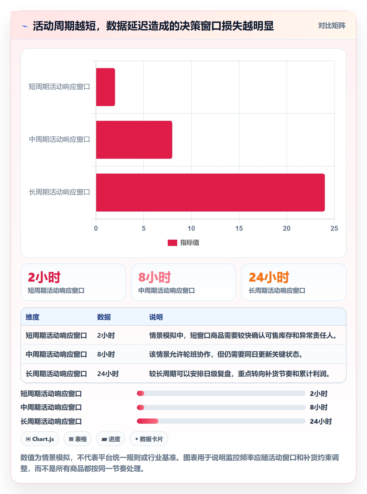 temu选择标准：活动流量维度如何评估团队协同