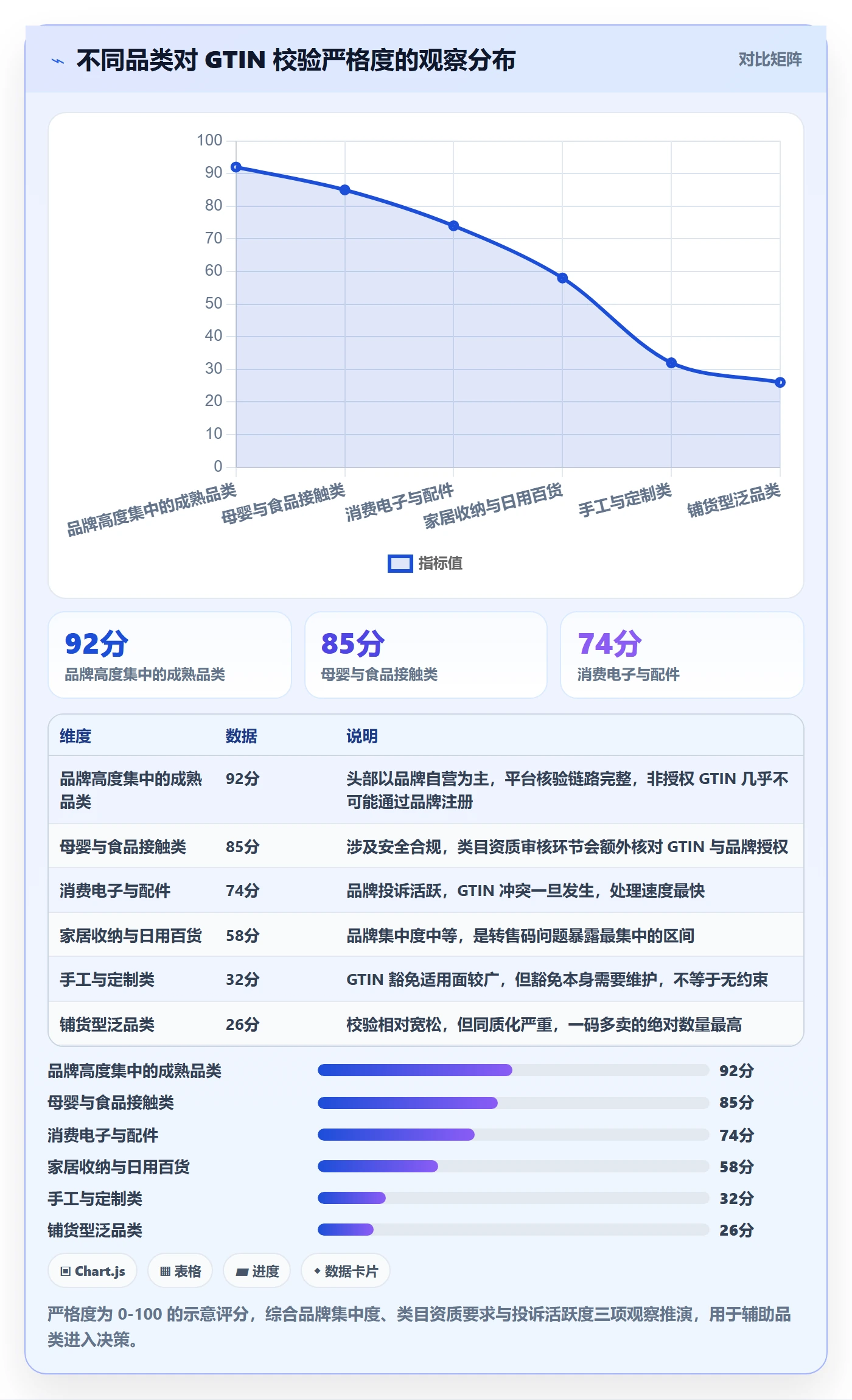 UPC码账号安全全解析：重点看懂编码规范