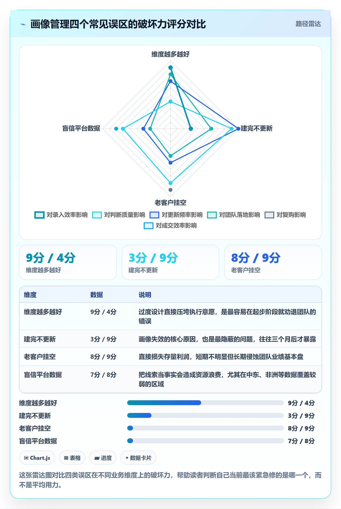 外贸数据分析平台实用方法：围绕客户画像建立日常管理