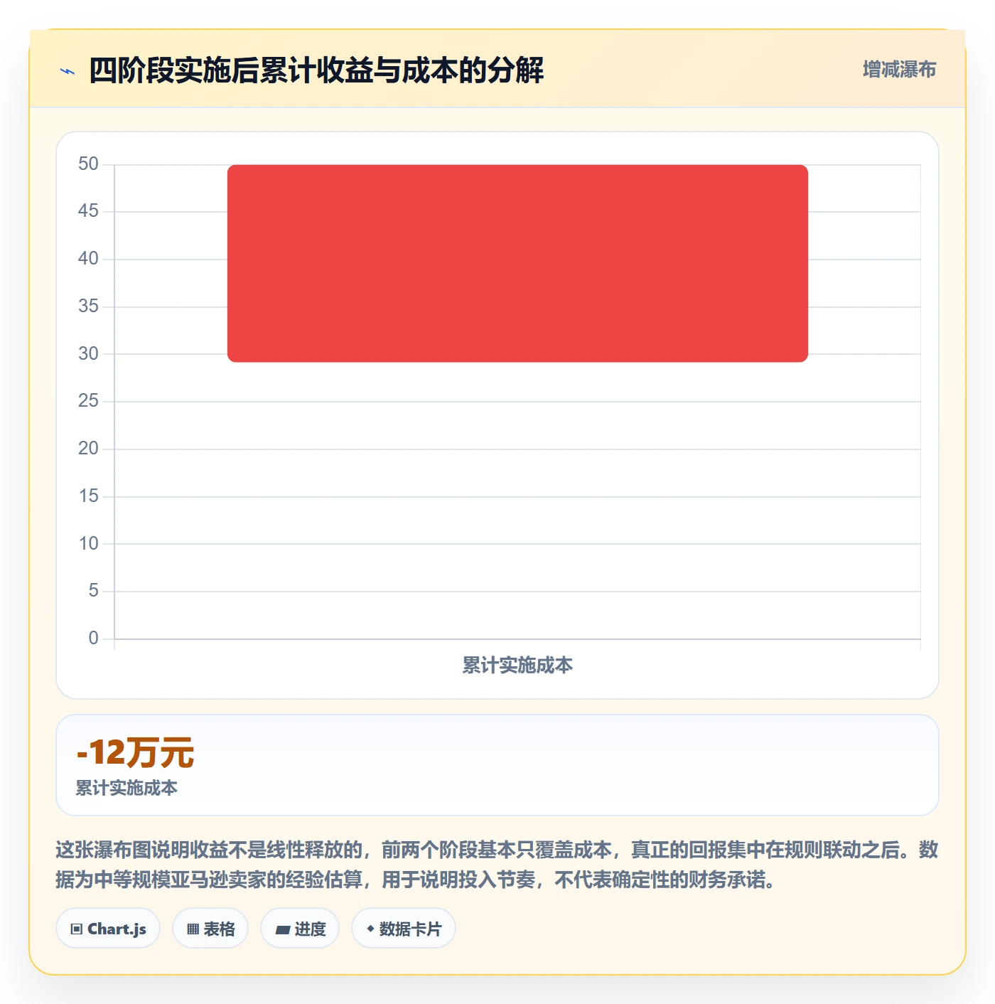 亚马逊软件实施路径:广告管理如何完成供应链协同