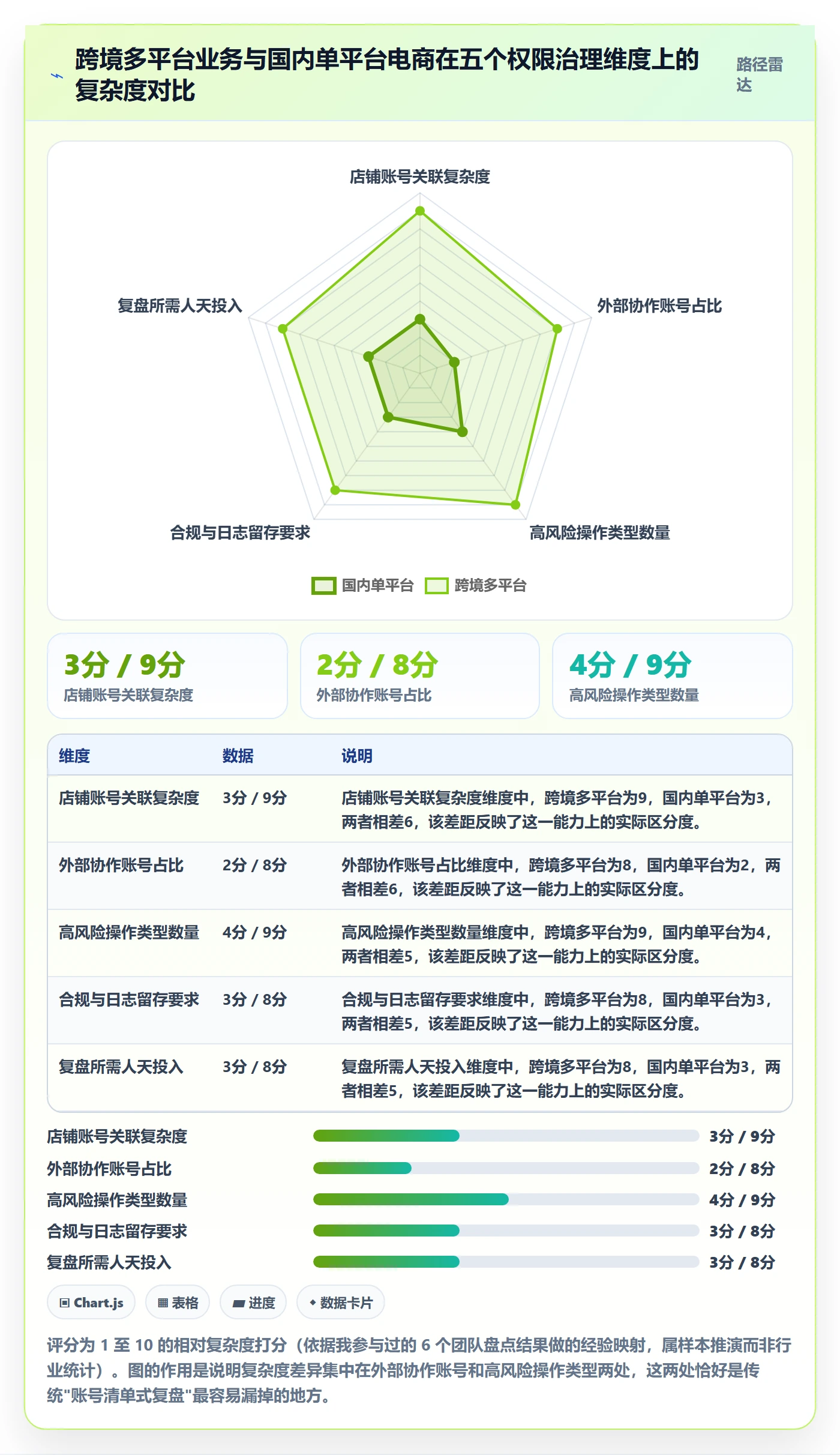 erp跨境电商实践指南：权限管理的季度复盘怎样更有效
