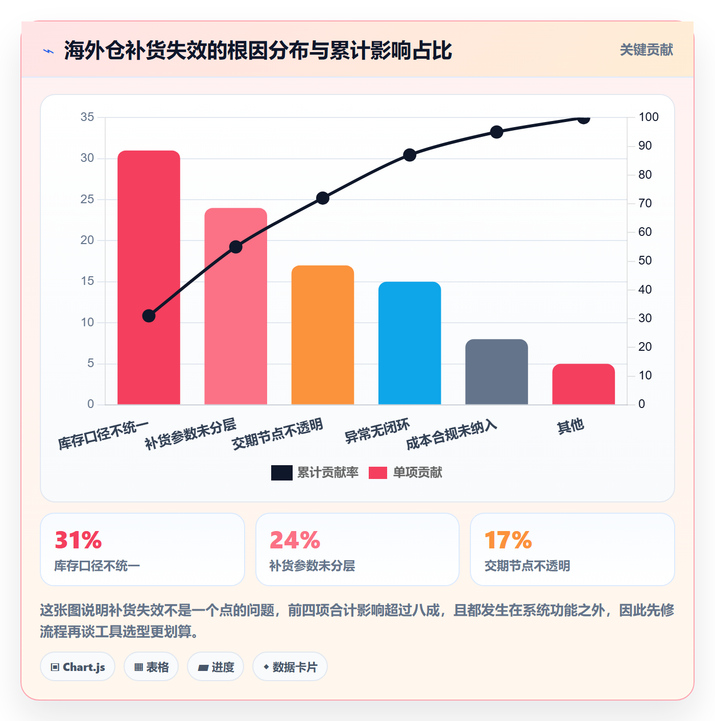 erp跨境电商实践指南：采购补货的海外仓管理怎样更有效