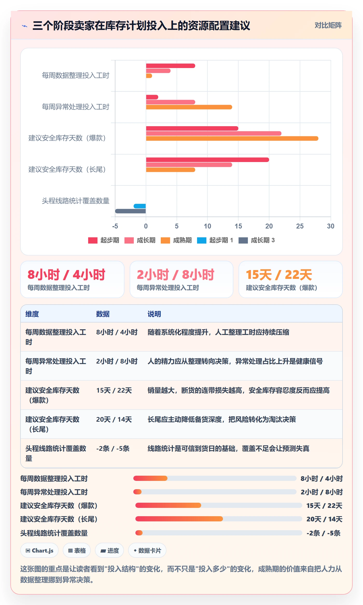 跨境电商运营能力清单：物流方案需要覆盖哪些库存计划事项