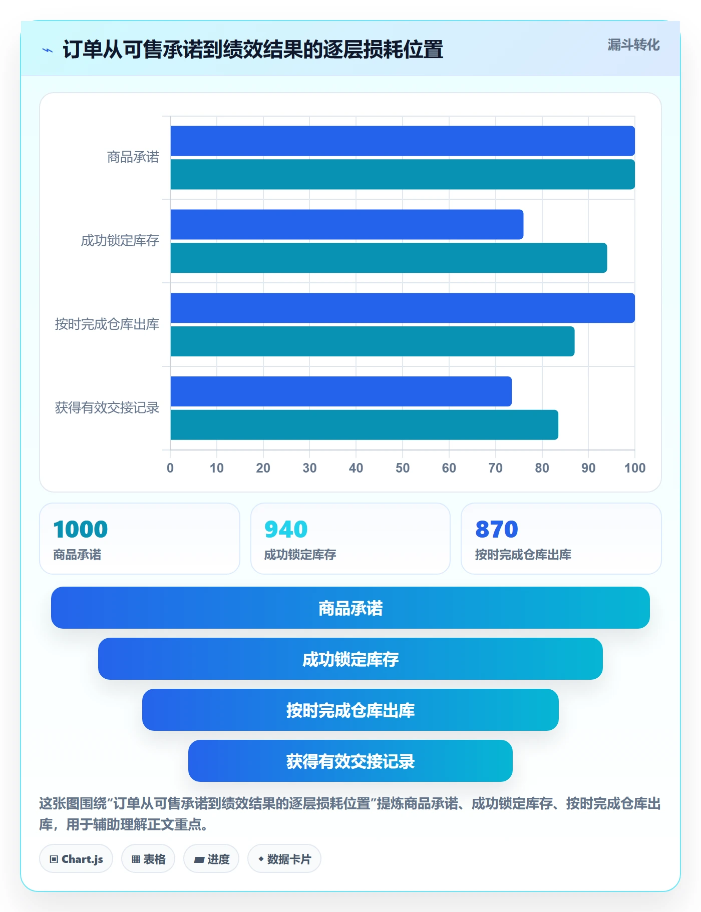 temu避坑指南：账号绩效环节的供应链协同要注意什么