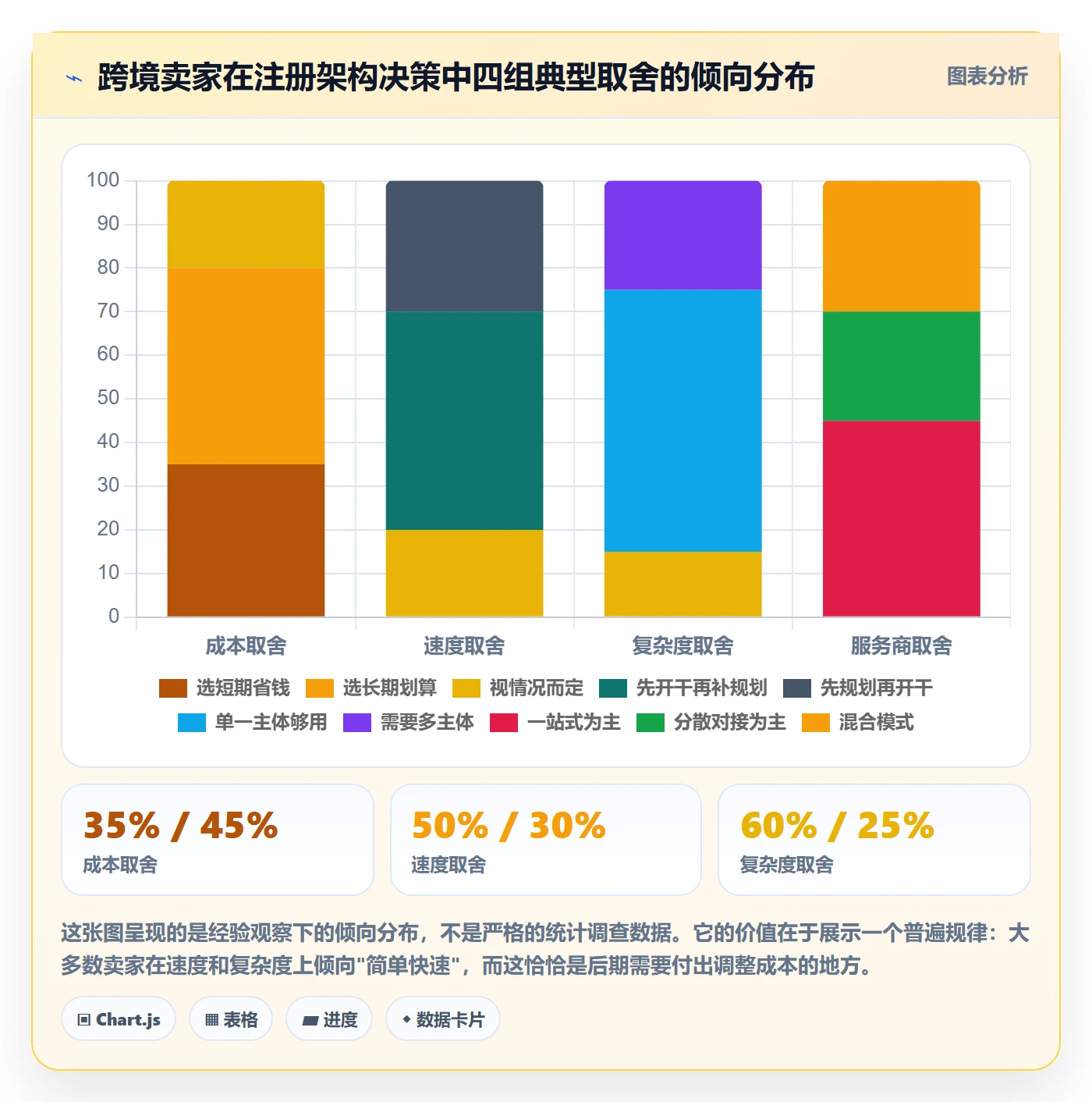 跨境电商一站式服务业务拆解：公司注册为什么影响进阶玩法