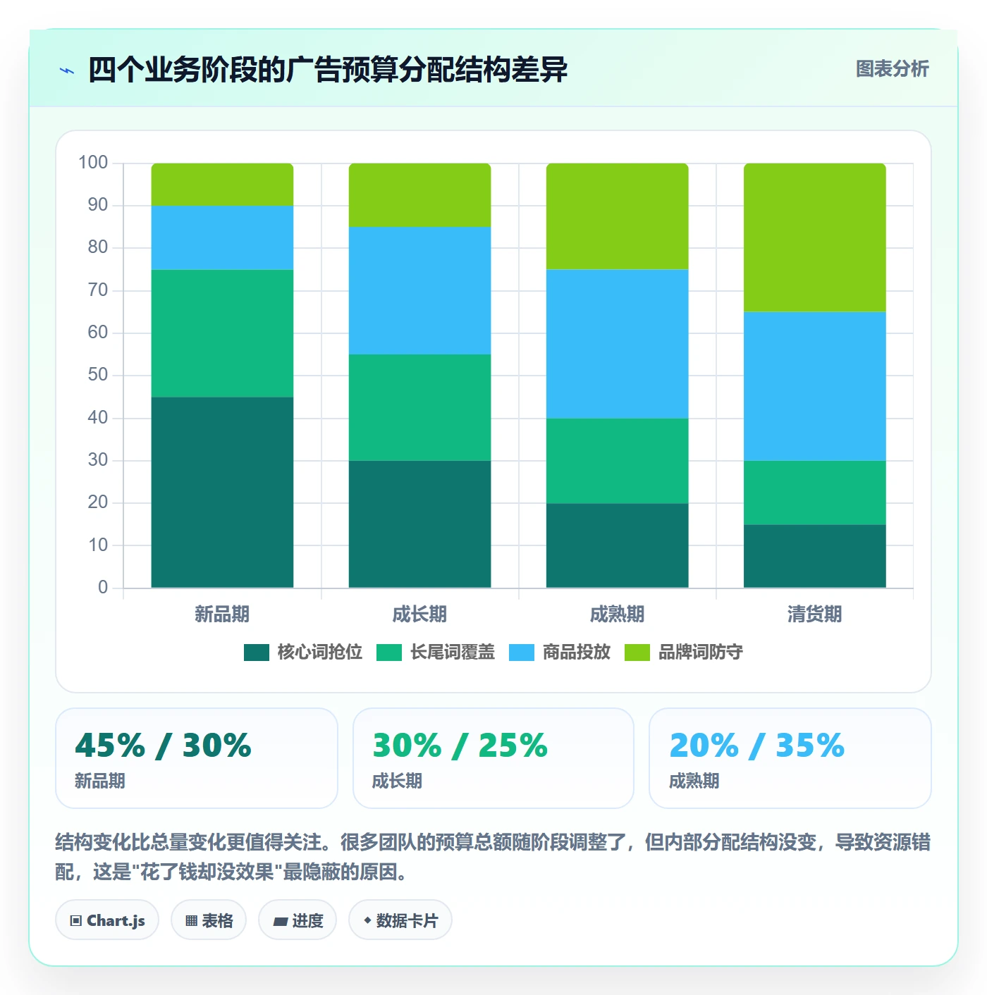 亚马逊软件避坑指南：广告管理环节的增长策略要注意什么