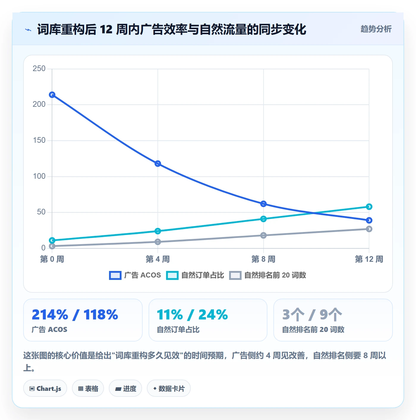 亚马逊软件从0到1：关键词工具的工具对比与操作要点