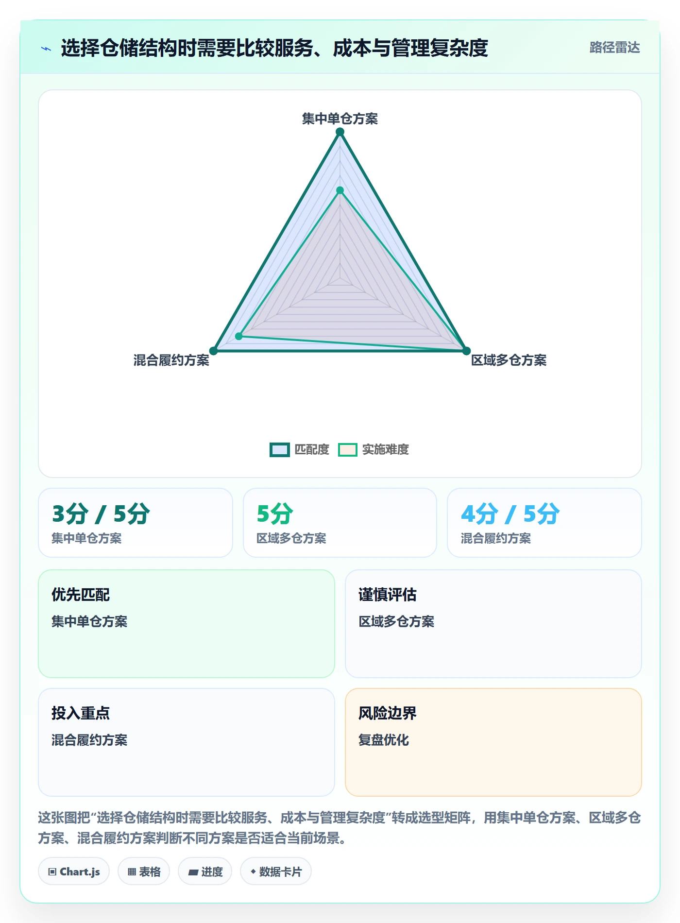 跨境电商管理要点：品牌增长的海外仓管理如何设计